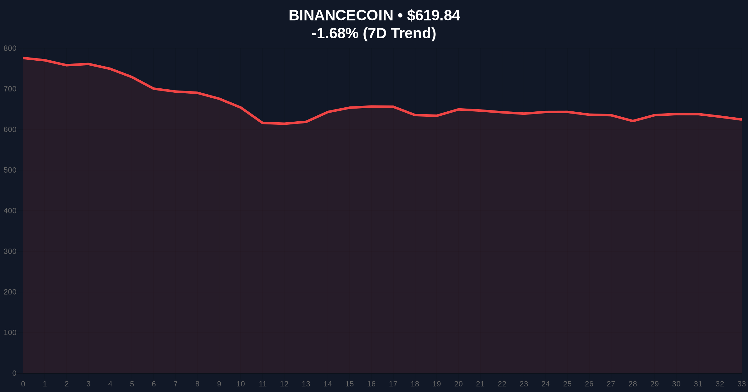 OKX CEO Clashes with Binance Over Exchange Values and Listing Responsibility Price Chart