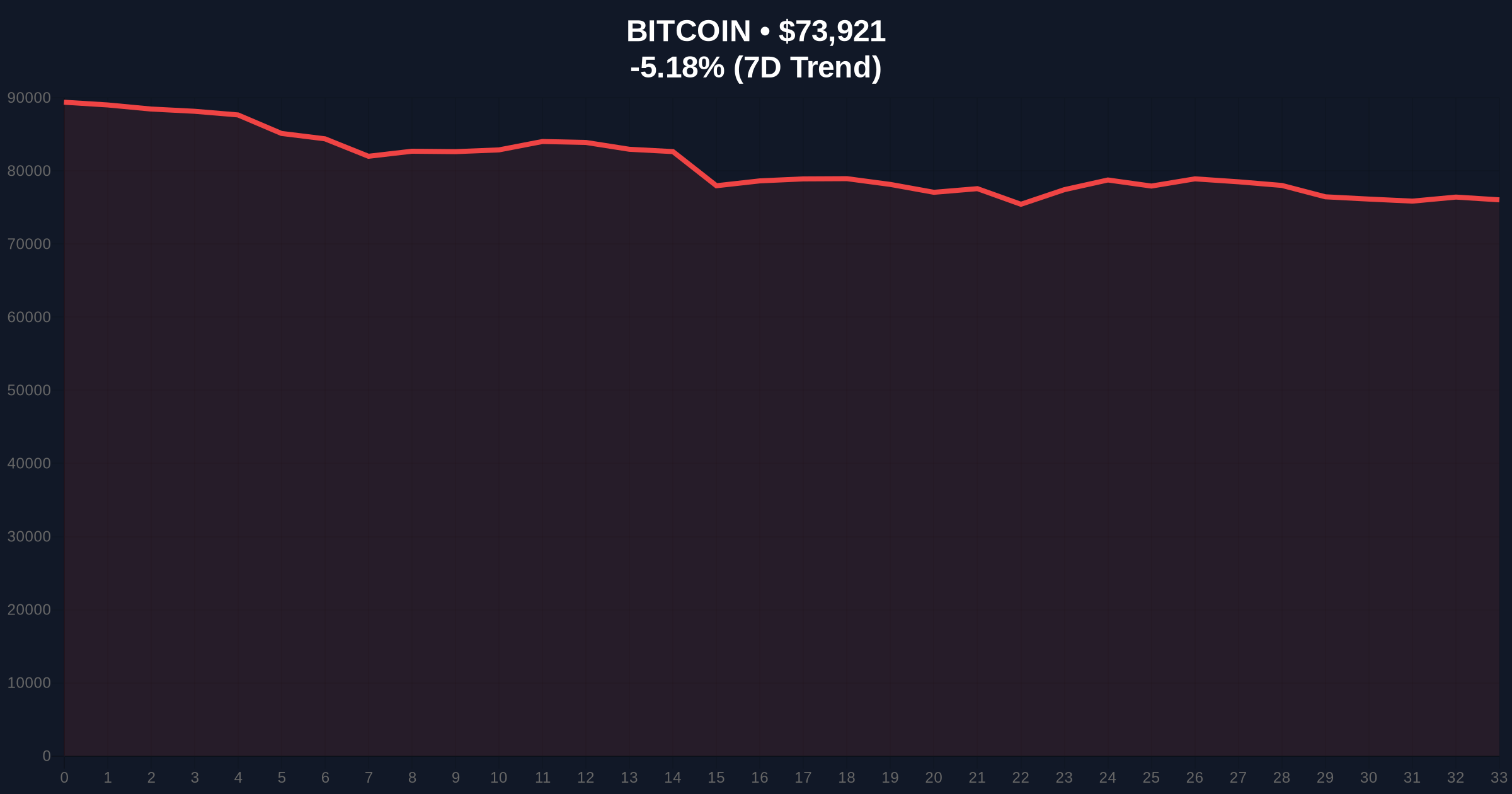 Republican Lawmakers Urge Treasury Bitcoin Purchase Amid Extreme Market Fear Price Chart