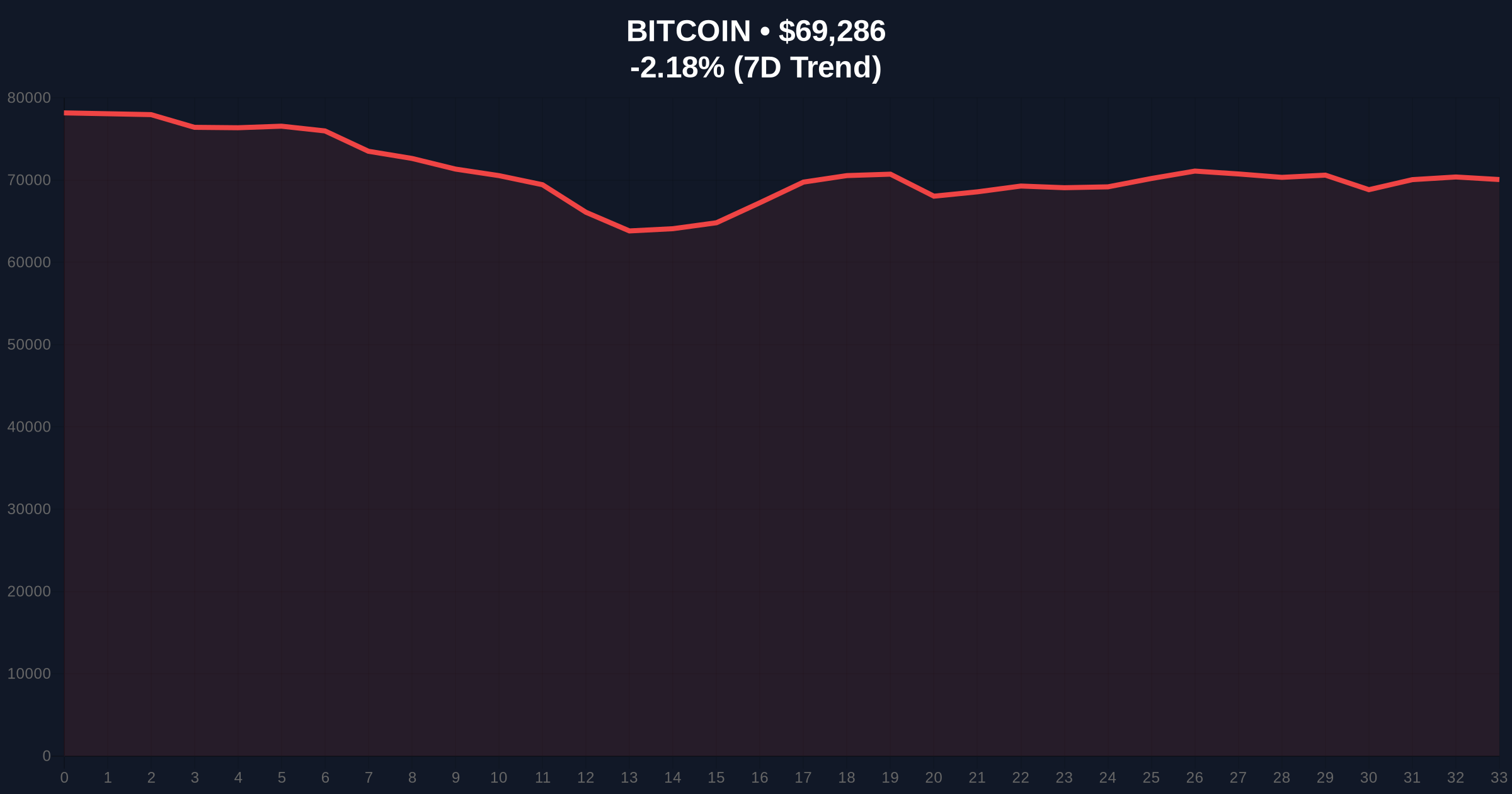 Spot Bitcoin ETFs See $144.9M Inflows Amid Extreme Market Fear Price Chart
