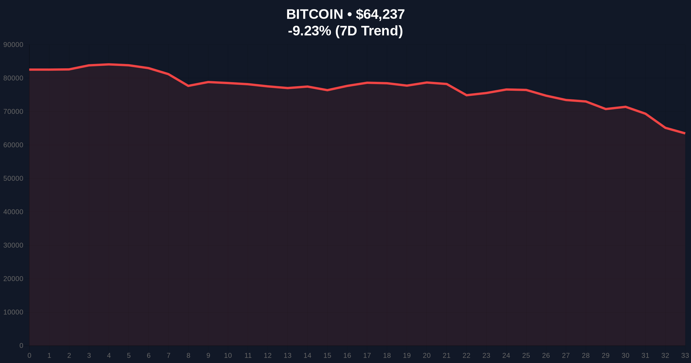 Spot Bitcoin ETFs See $434M Outflows as Extreme Fear Grips Market Price Chart