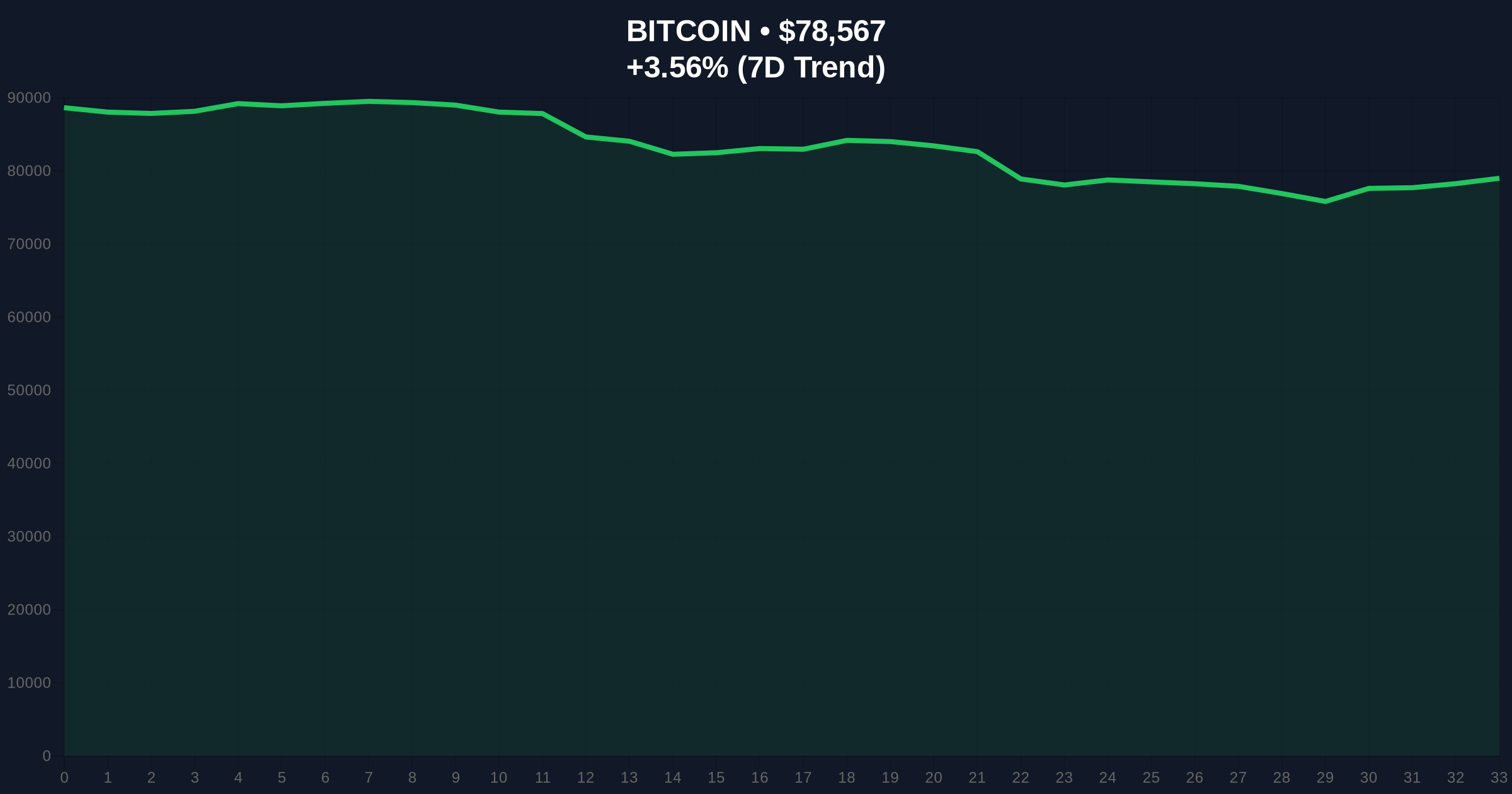 Spot Bitcoin ETFs See $562M Inflows After 5-Day Drought Price Chart