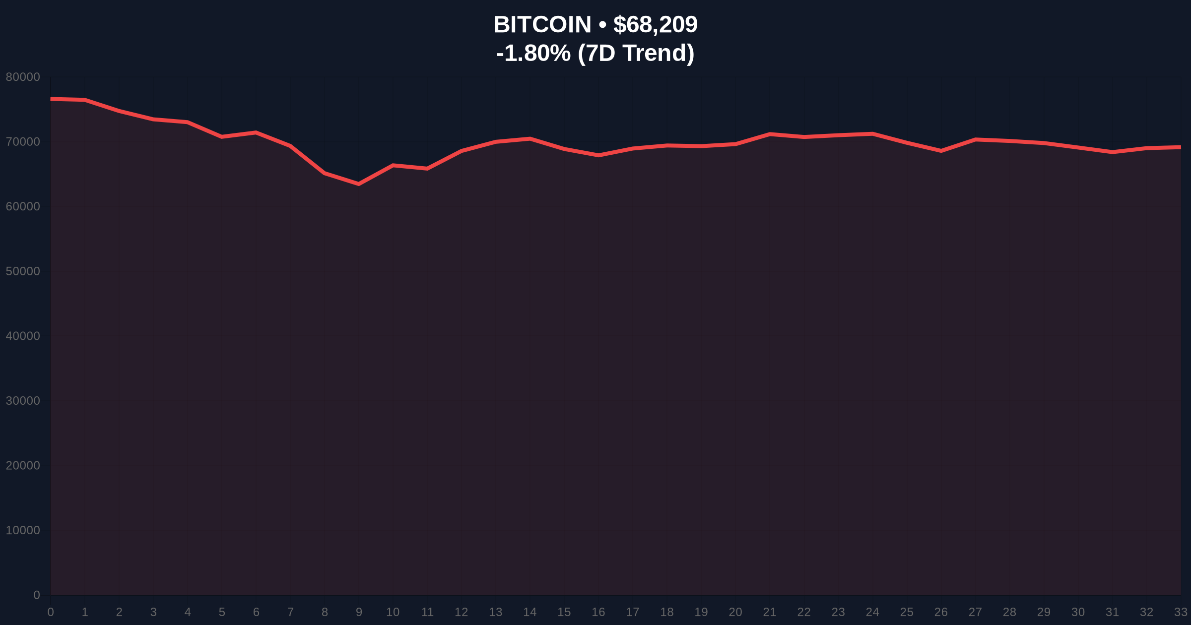 Spot Bitcoin ETFs See Third Day of Inflows Amid Extreme Fear Market Price Chart