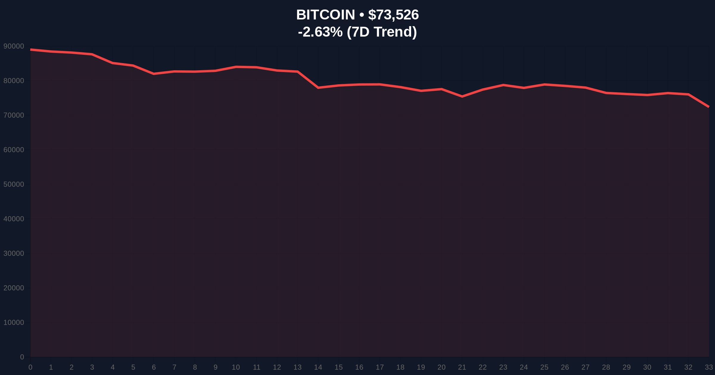 State Pension Funds Face 60% Loss on MicroStrategy as Bitcoin Volatility Hits Price Chart