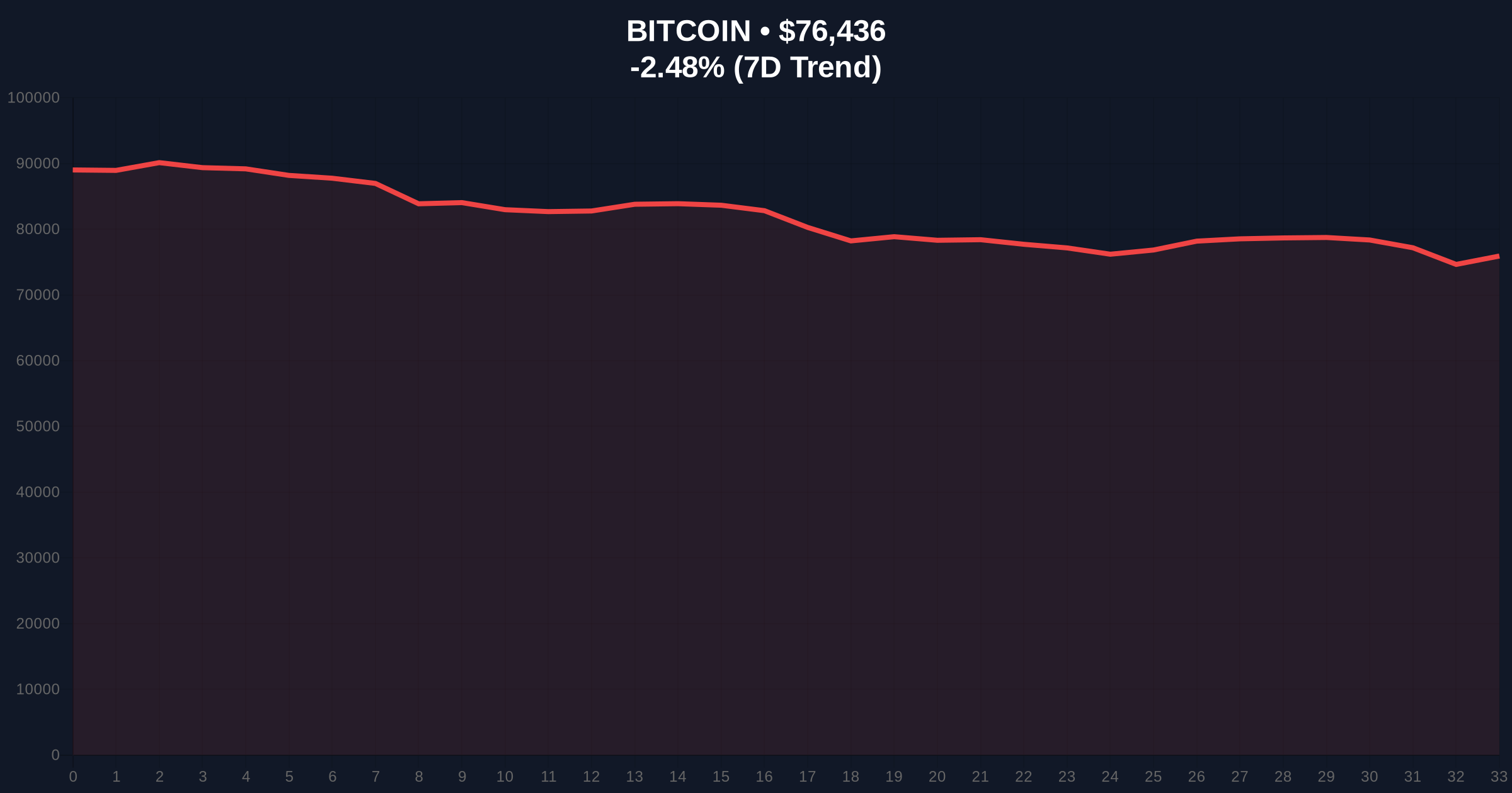 US Bitcoin ETF Outflows Hit $269.9M as Extreme Fear Grips Crypto Market Price Chart
