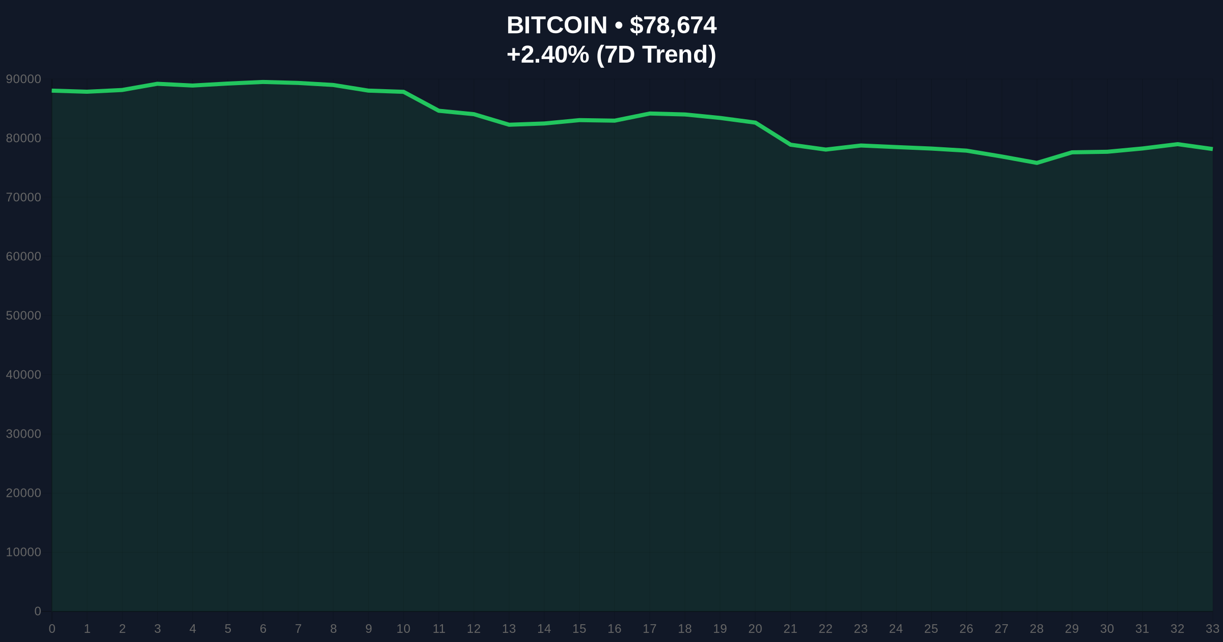 Zilliqa Surges 60% as Altcoin Rally Defies Extreme Market Fear Price Chart