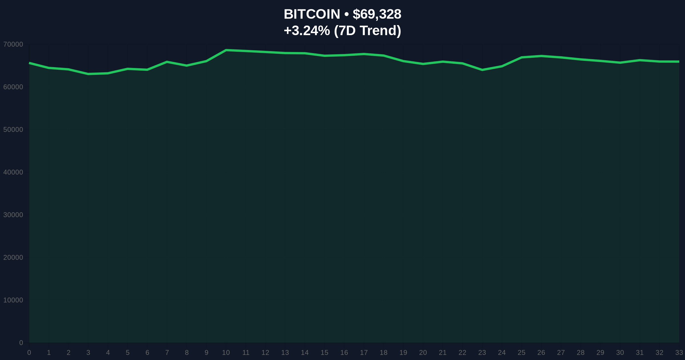 $101 Million in Futures Liquidated in One Hour: Extreme Fear Grips Crypto Markets as Bitcoin Holds Near $69,000 Price Chart