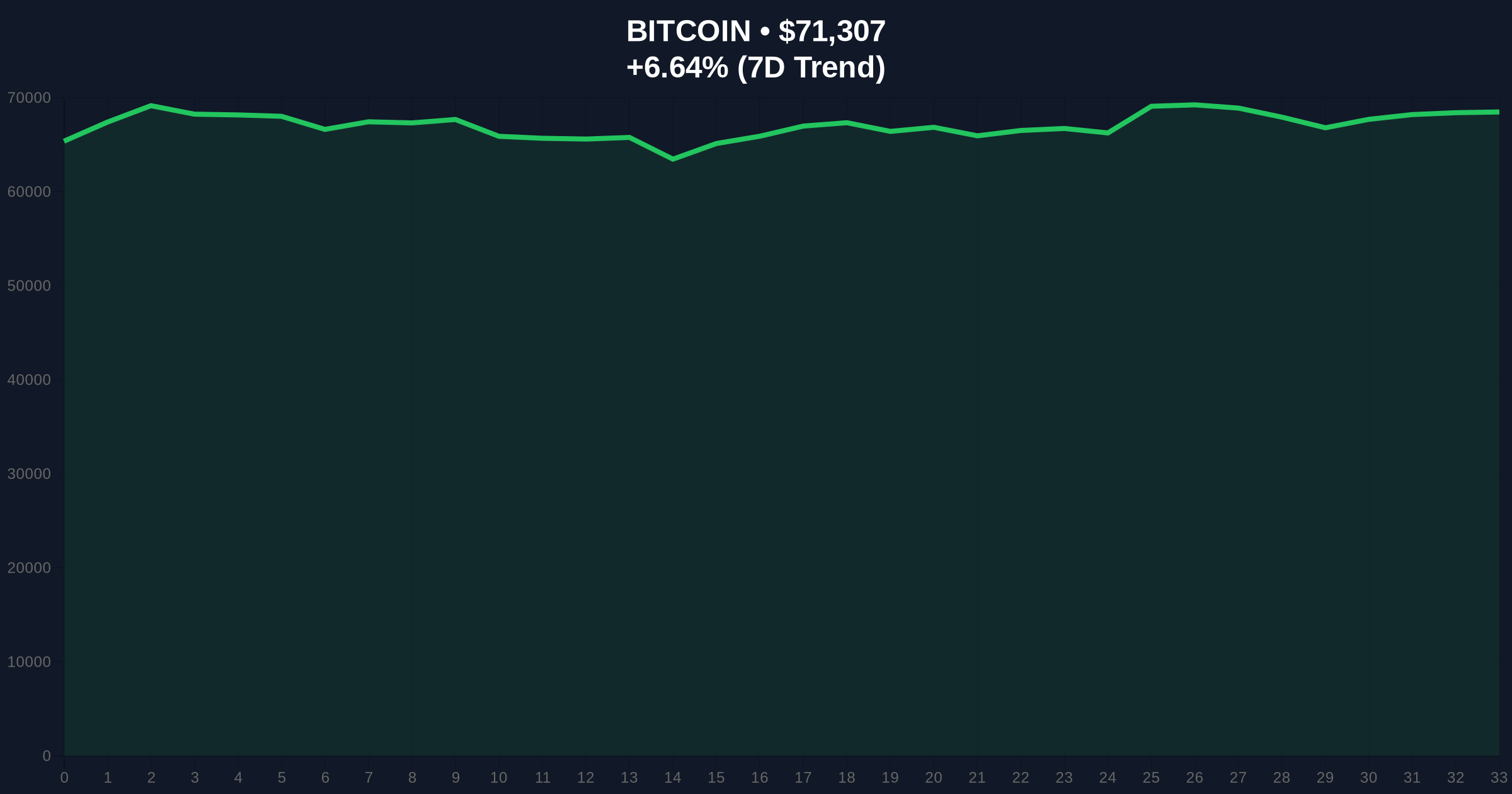 AI Models Favor Bitcoin for Value Storage, Stablecoins for Payments: A Skeptical Investigation into Market Contradictions Price Chart
