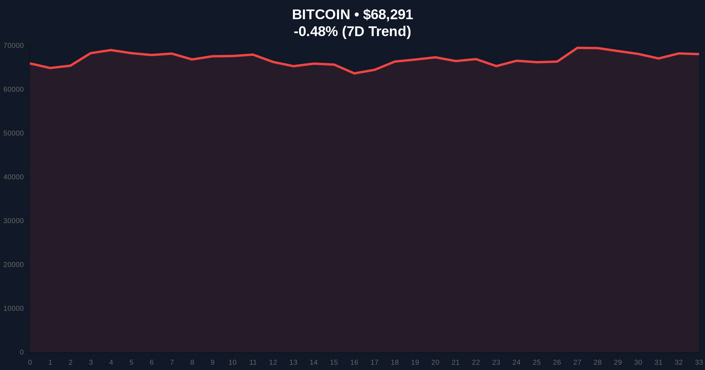 AI Models Prefer Bitcoin Over Fiat Currency: An Investigative Report on Data Gaps and Market Implications Price Chart