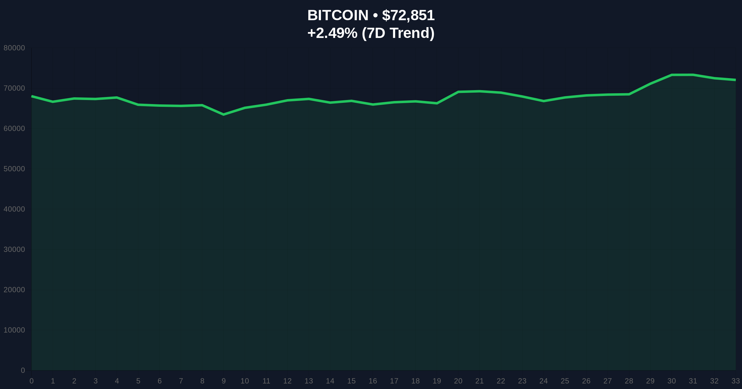American Bitcoin Board Members Purchase Company Stock: A Skeptical Investigation into Insider Activity Amid Extreme Market Fear Price Chart