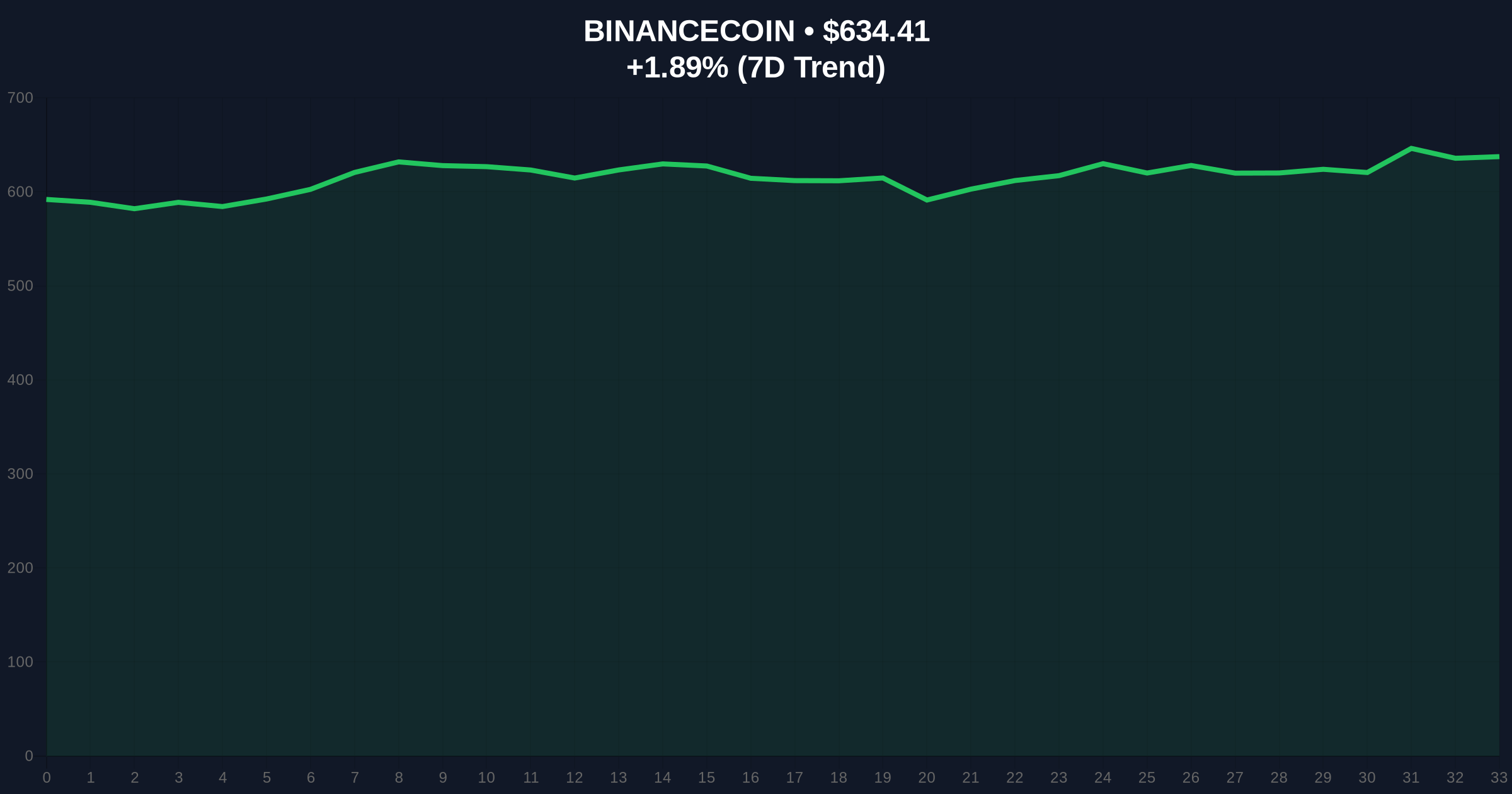 Binance to Delist Multiple Margin Trading Pairs: An Investigative Report on Market Implications Amid Extreme Fear Price Chart