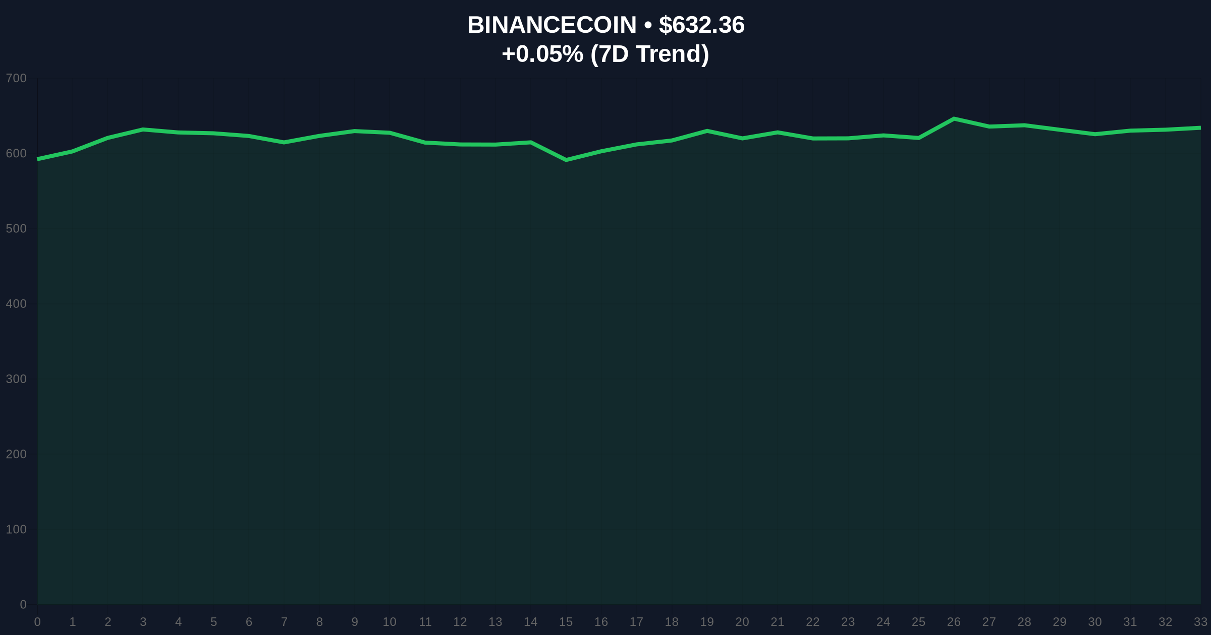Binance to List 5 New Margin Trading Pairs: An Investigative Report on Market Mechanics Amid Extreme Fear Price Chart