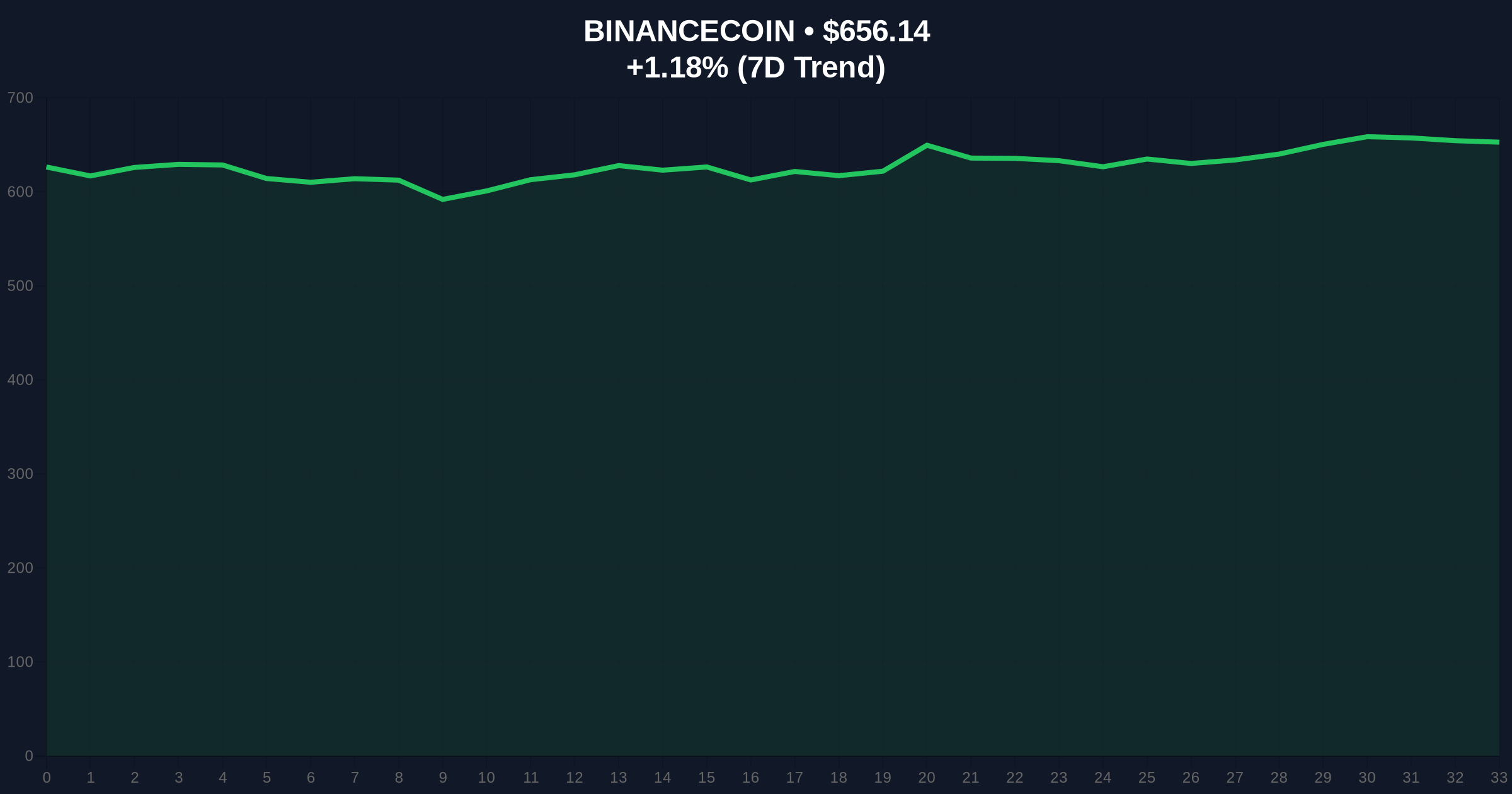 Binance to List OPN Perpetual Futures: A Skeptical Investigation into Exchange Strategy Amid Extreme Market Fear Price Chart