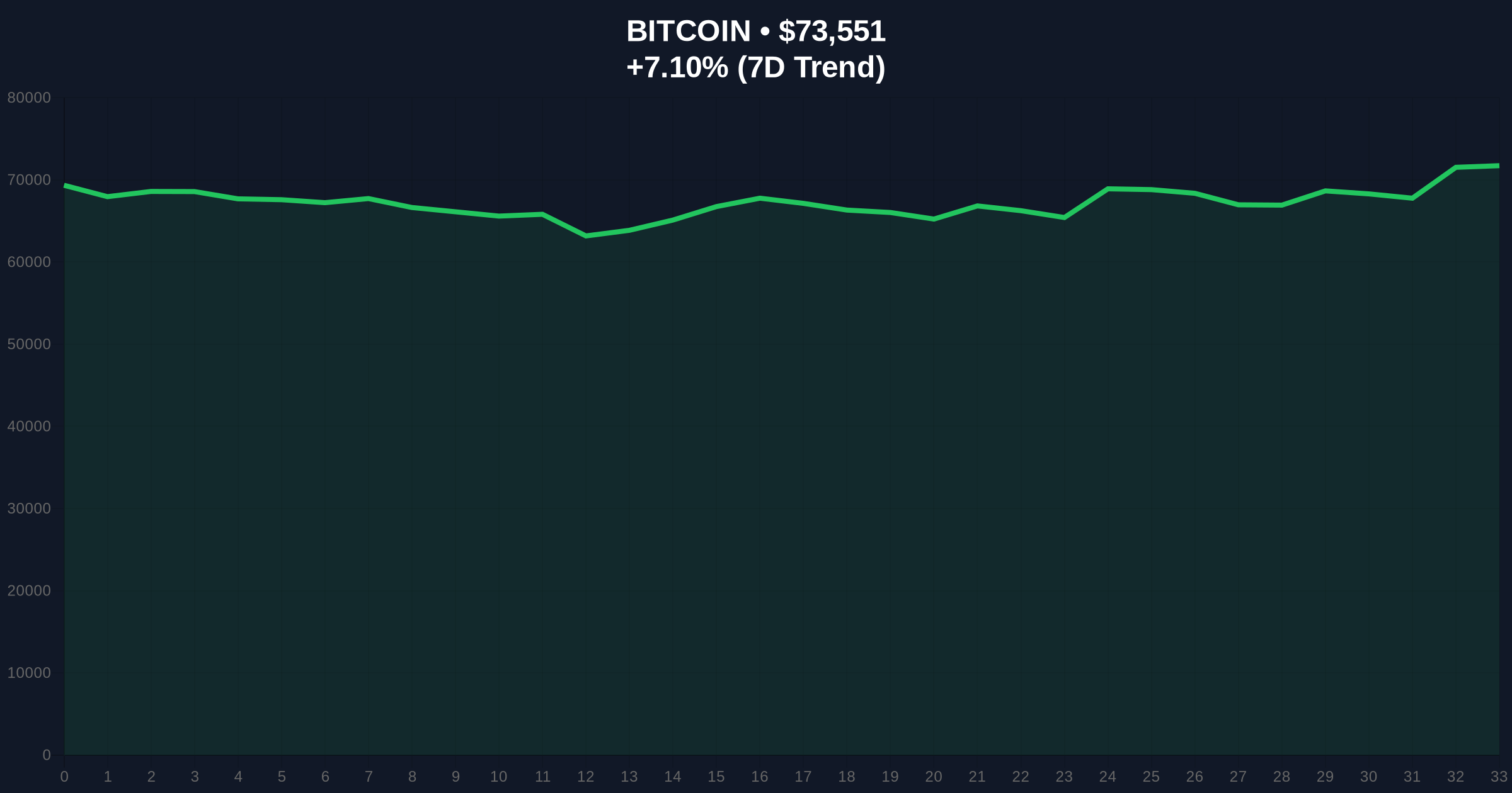 Bitcoin Derivatives Open Interest Hits $24.7B, a 30-Day High Amid Extreme Fear Market Price Chart