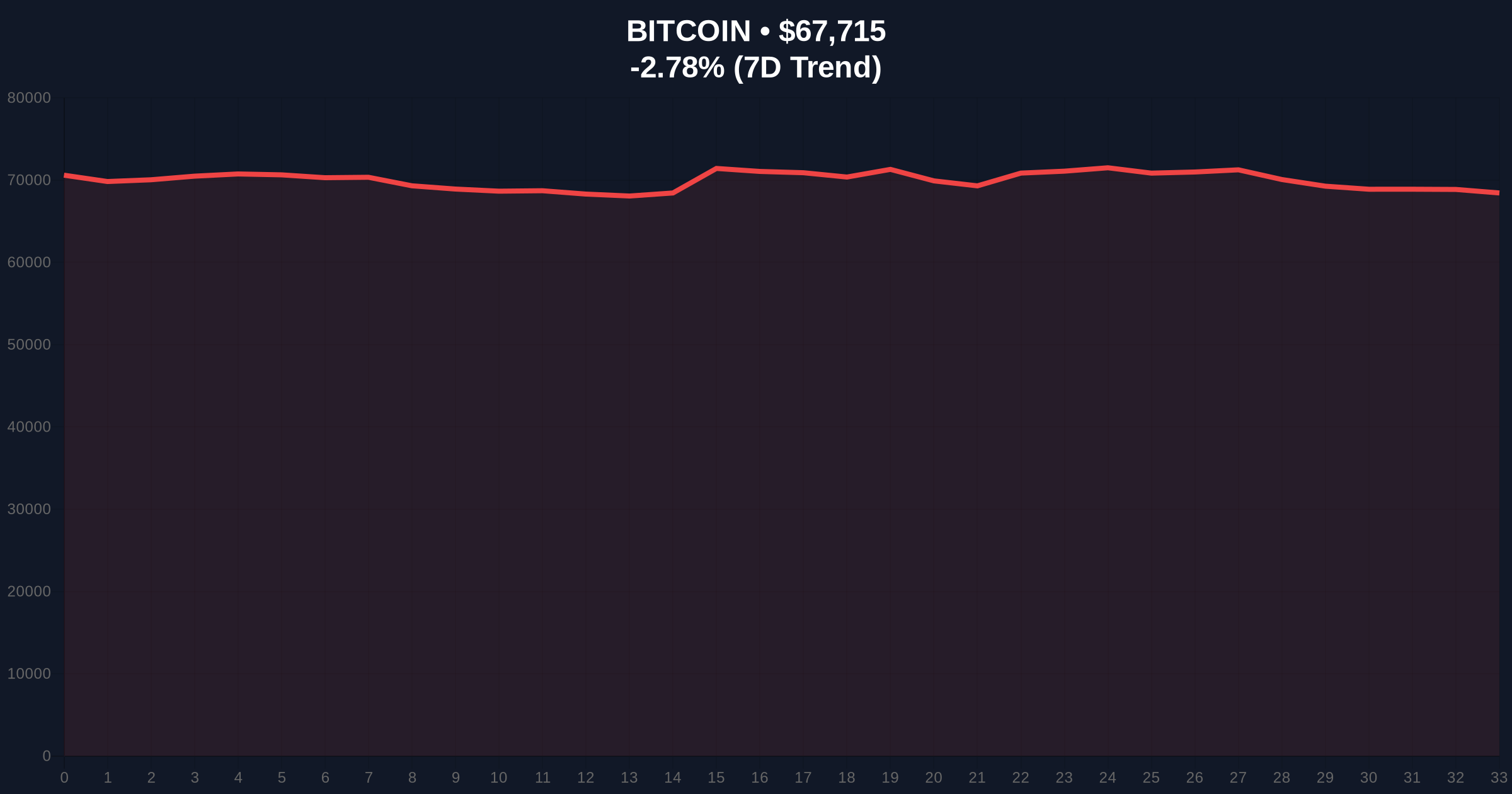 BlackRock Deposits $180M in BTC and ETH to Coinbase Amid Market 'Extreme Fear' Price Chart
