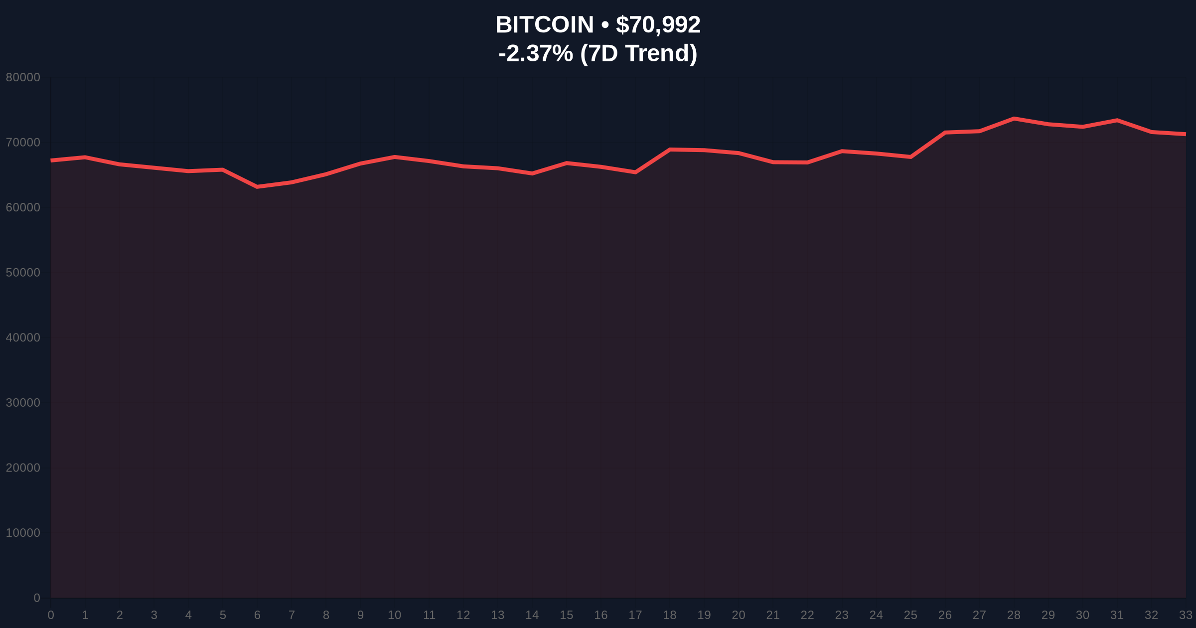 BlackRock Withdraws $296M in BTC from Coinbase: A Skeptical Investigation into Whale Movements Amid Extreme Market Fear Price Chart