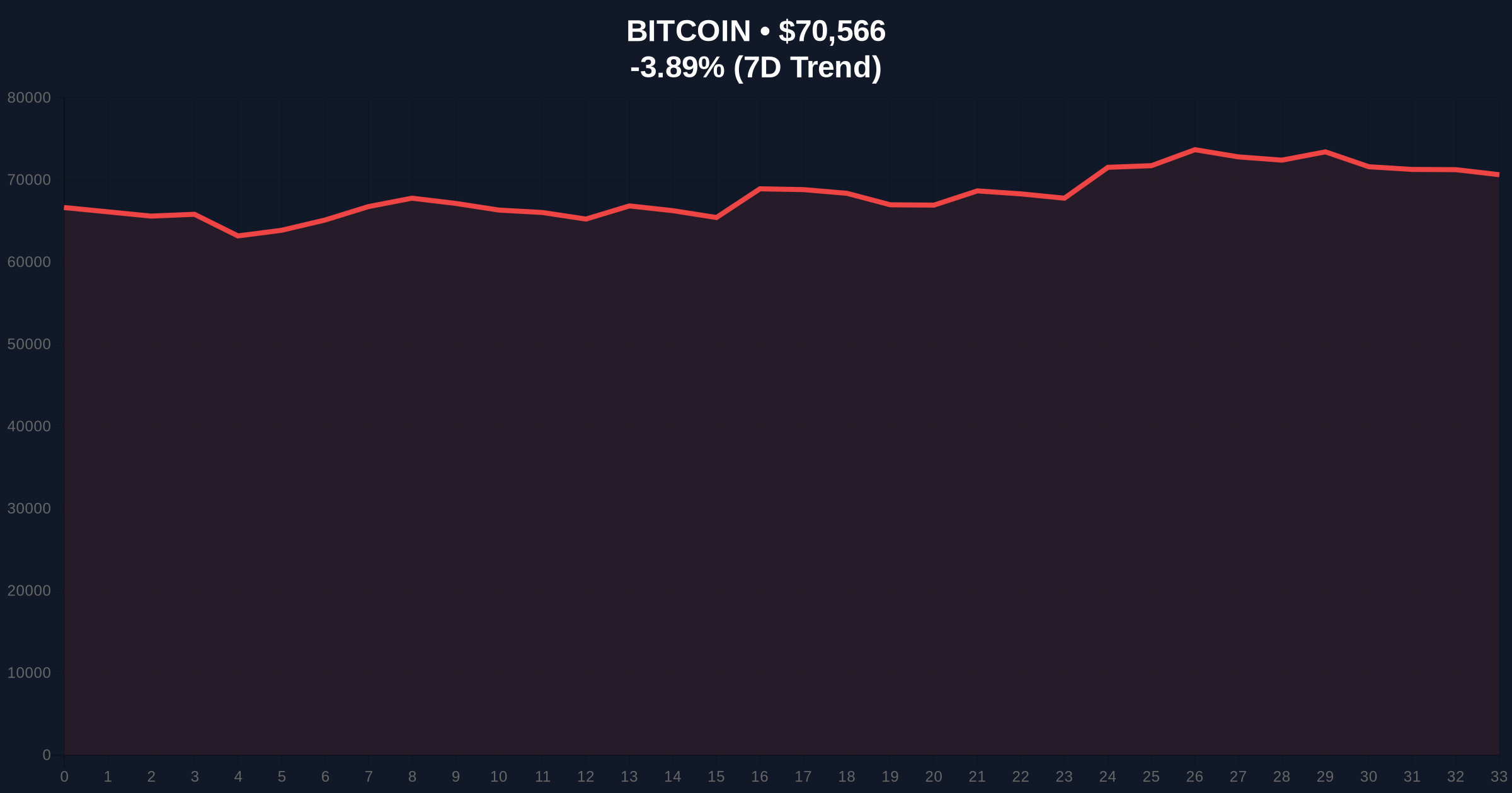 Blockstream CEO's $1.5M Bitcoin Prediction: A Skeptical Investigation Amid Extreme Fear Price Chart