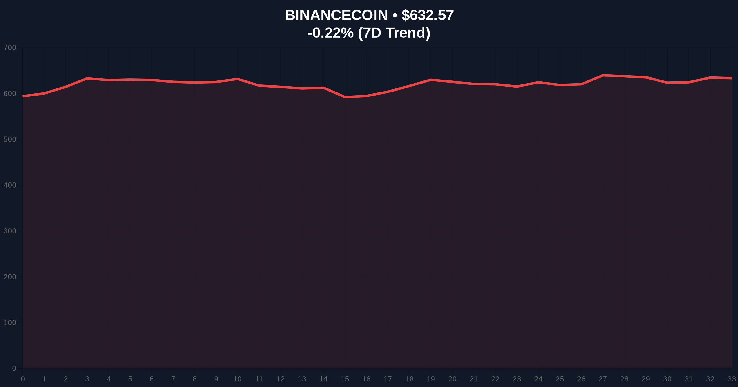 BSB Token to List on Binance Alpha, Bybit, and Bitget: A Deep Dive into Block Street's Liquidity Ambitions Amid Market Fear Price Chart