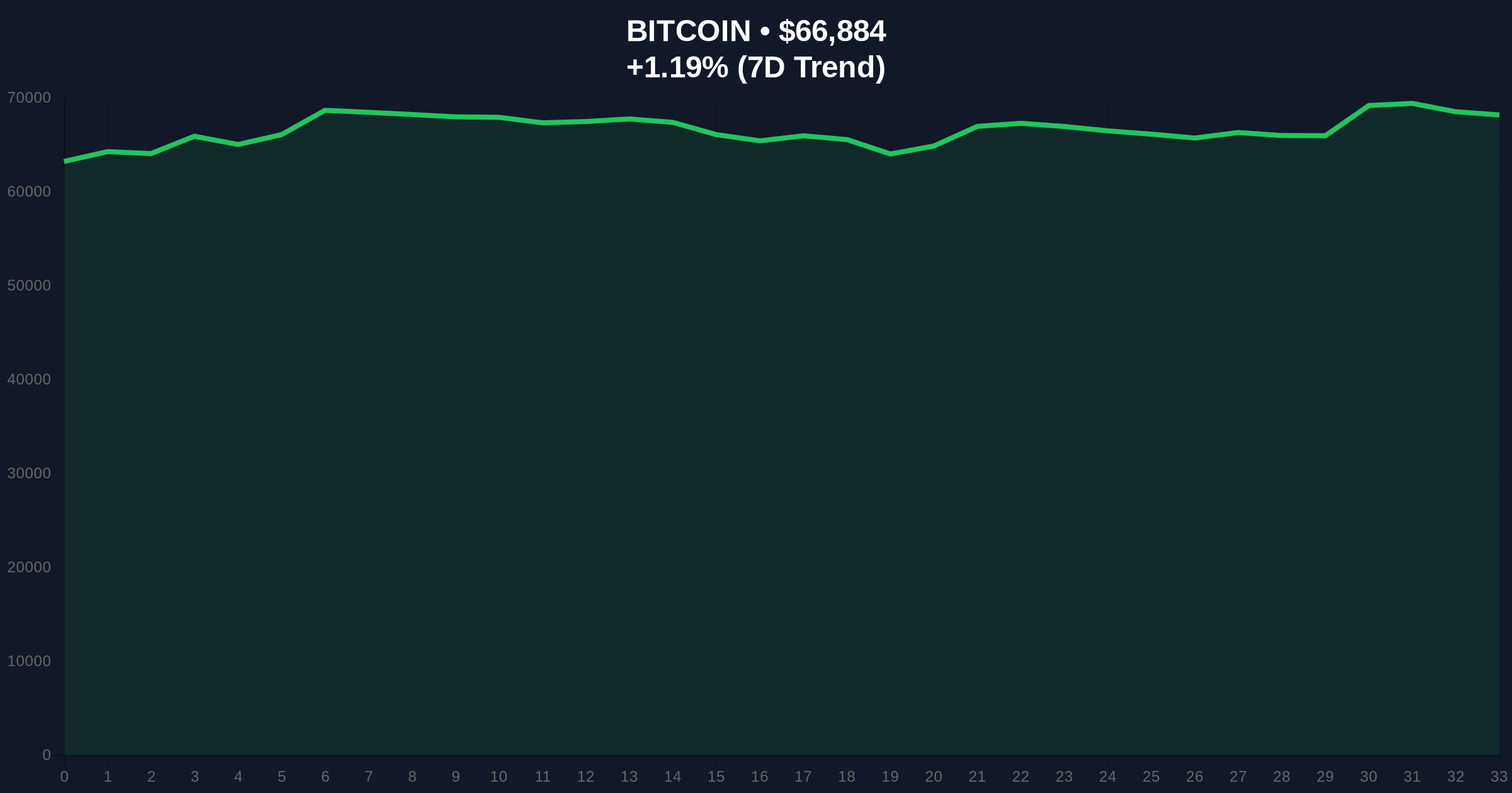 BTC Death Cross Signals Risk of 30% Further Decline: A Skeptical Investigation into Market Narratives and Data Conflicts Price Chart