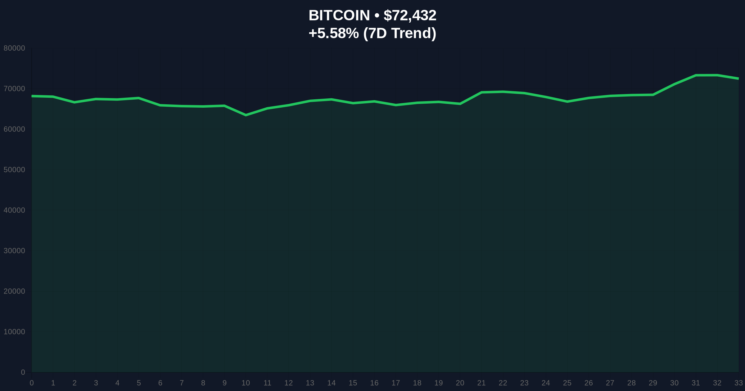 BTC Faces Selling Pressure from Miners Holding $8B, Bloomberg Reports: A Skeptical Investigation into Capital Reallocation and Market Impact Price Chart