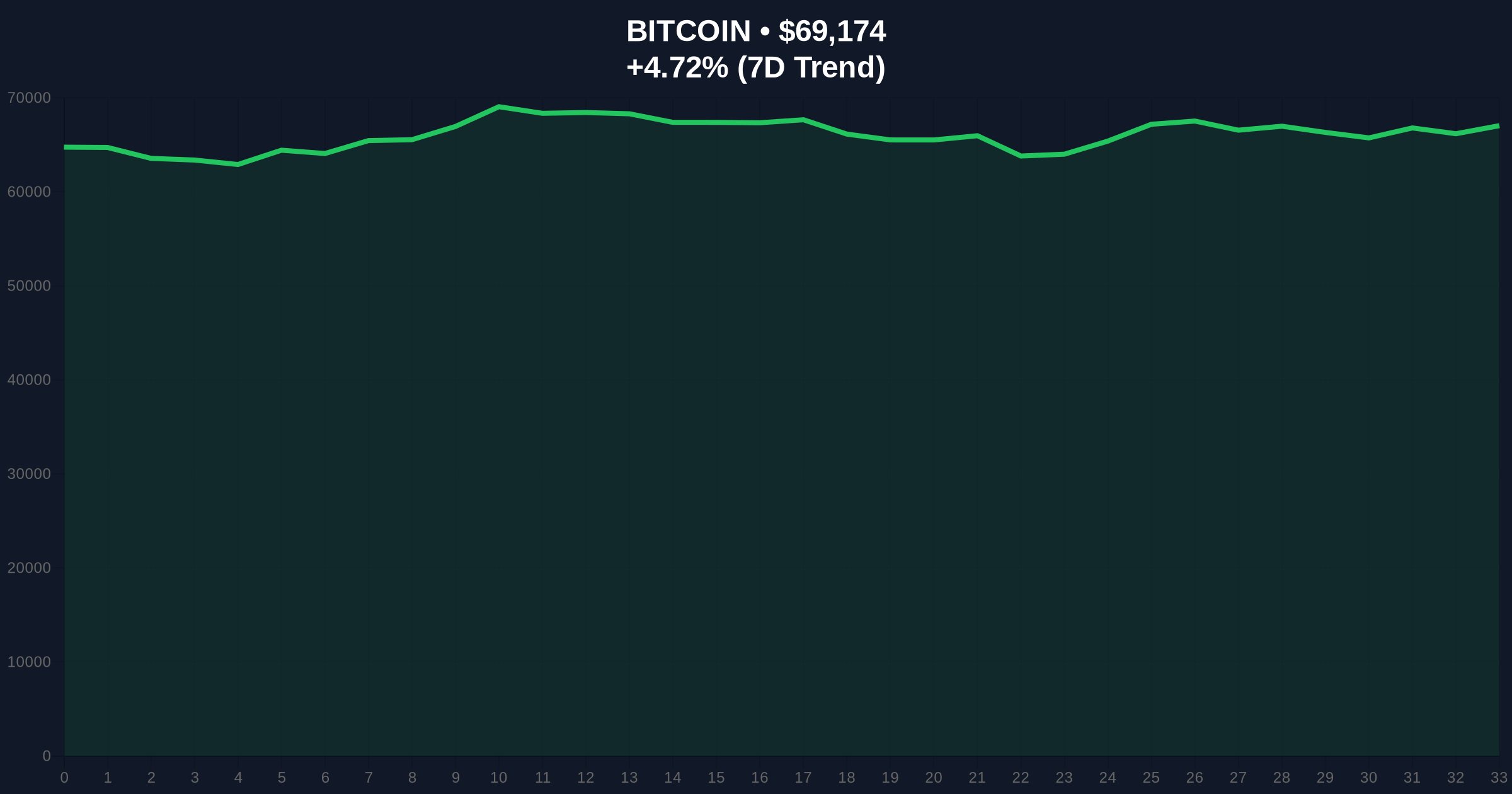 BTC-Gold Correlation Shifts with Macro Environment, Kaiko Analysis Reveals Amid Extreme Fear Sentiment Price Chart
