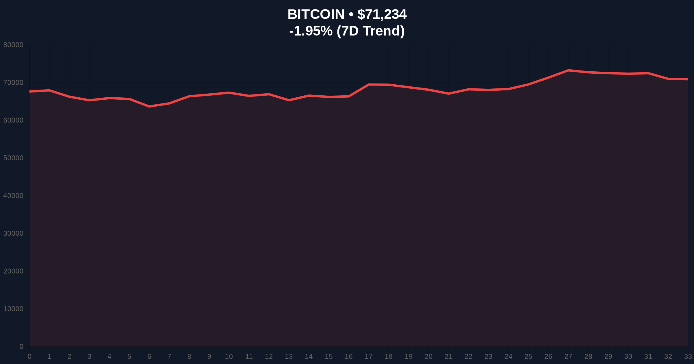 BTC Miners Sell 15K BTC Since October Amid Risk-Off Shift: A Skeptical Investigation into Market Mechanics and Extreme Fear Price Chart