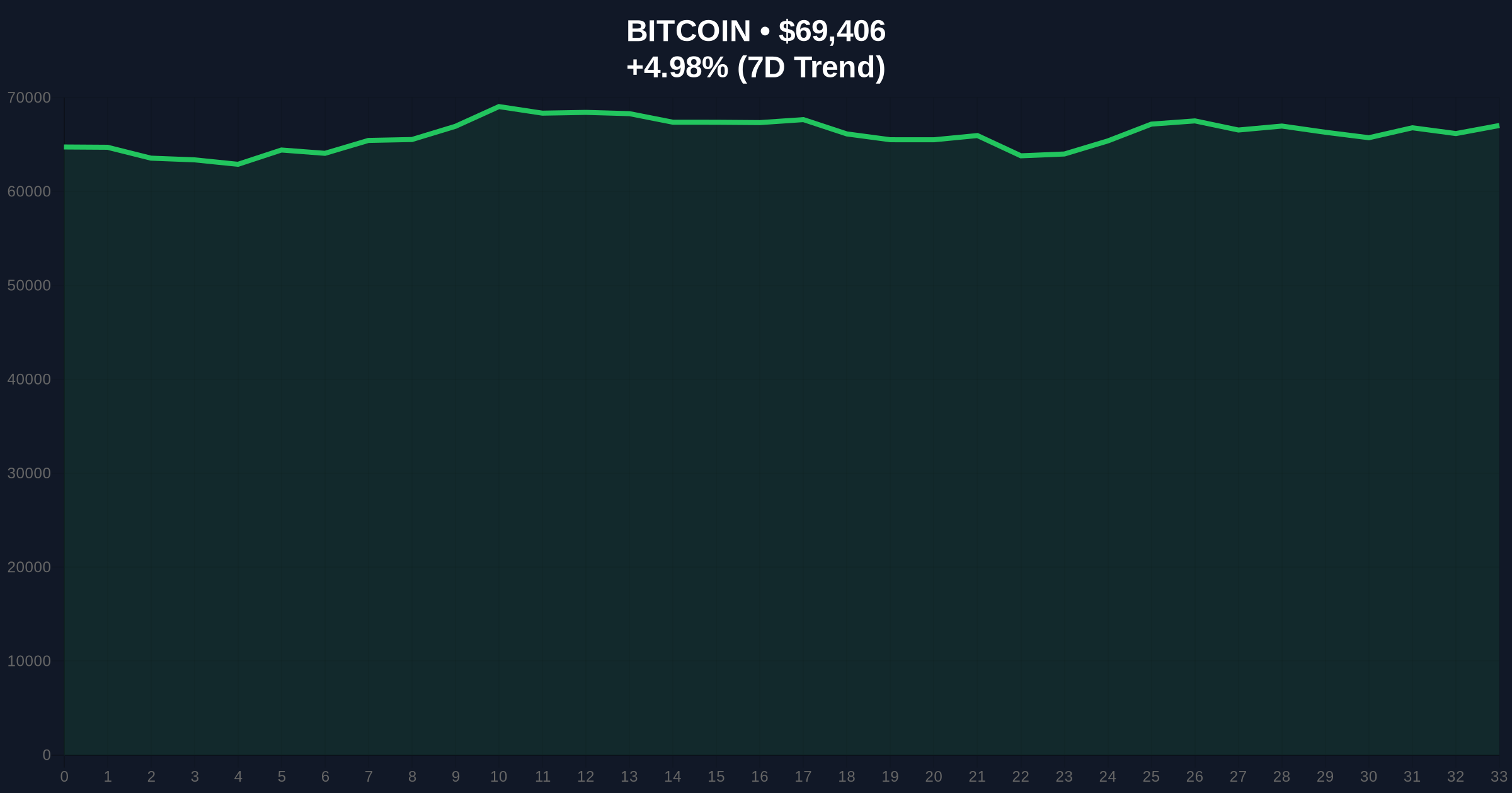 BTC Rises Above $70,000 Amid Extreme Fear Sentiment: A Deep Dive into Market Dynamics and Regulatory Context Price Chart