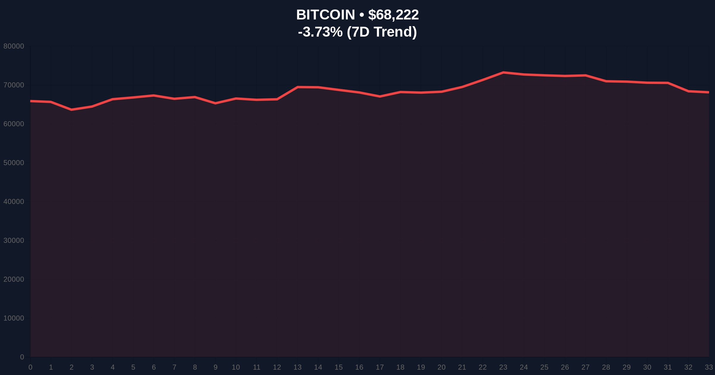 BTC Risk Index Shows Negative Correlation with ETF Fund Flows, Analysis Finds Price Chart