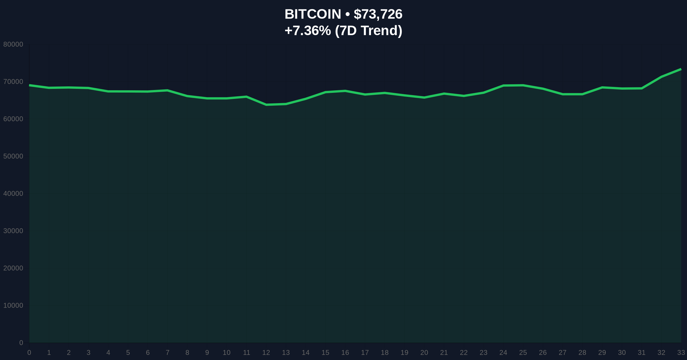 Centralized Exchanges See Net Outflow of 28,195 BTC: An Investigative Report on Market Dynamics Amid Extreme Fear Price Chart