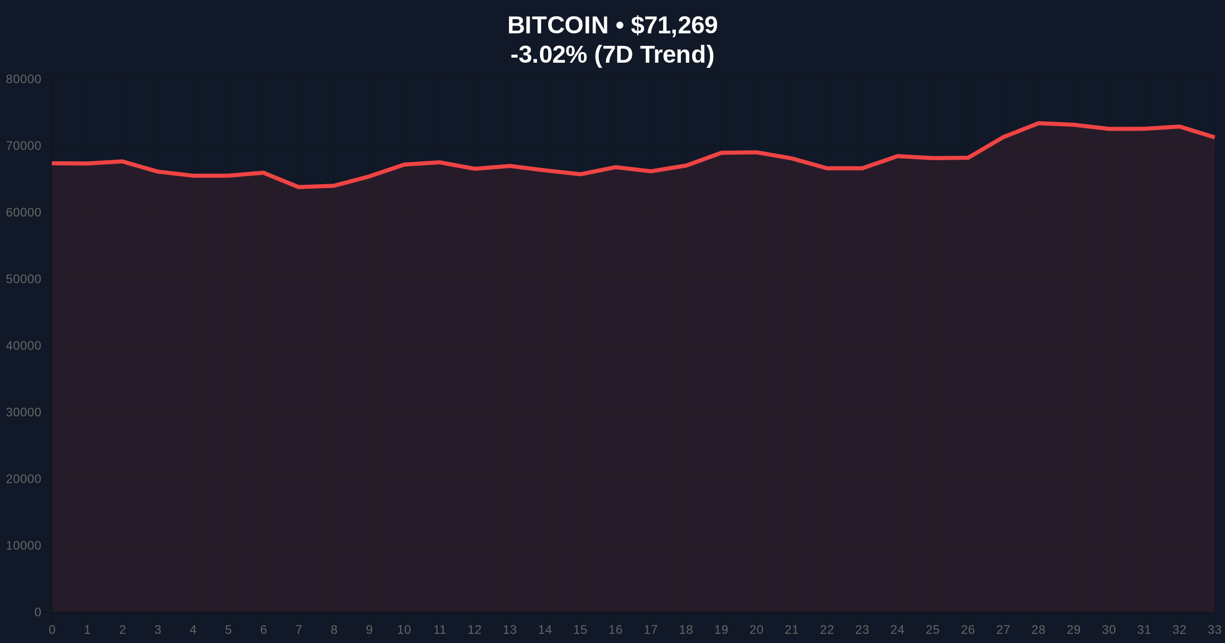 CEX Bitcoin Holdings Drop to Lowest Level Since November 2018: A Skeptical Investigation into Supply Dynamics Amid Extreme Market Fear Price Chart