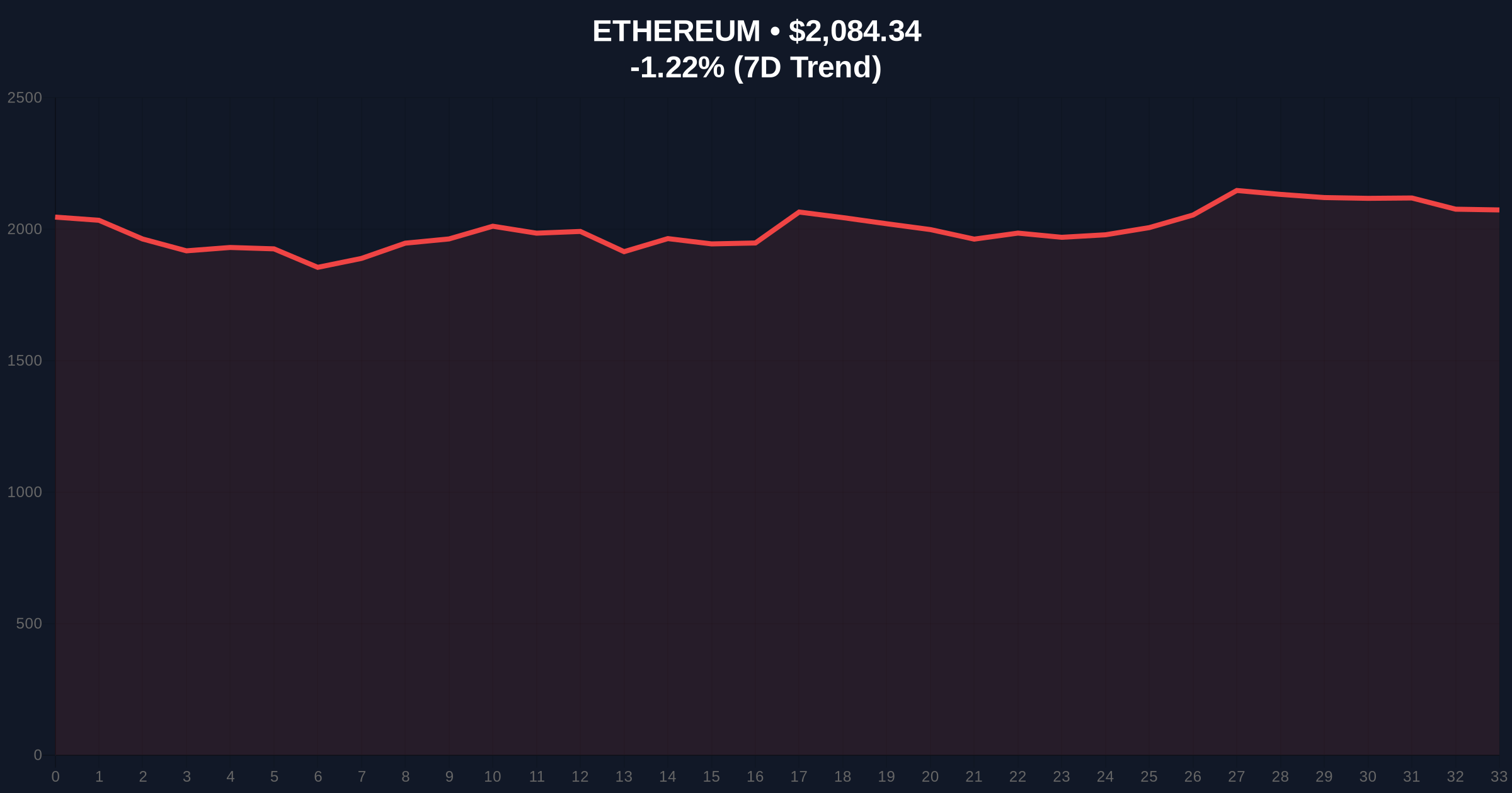 ETH Spot ETFs See Second Straight Day of Net Inflows: A Skeptical Investigation into Market Divergence and Extreme Fear Price Chart