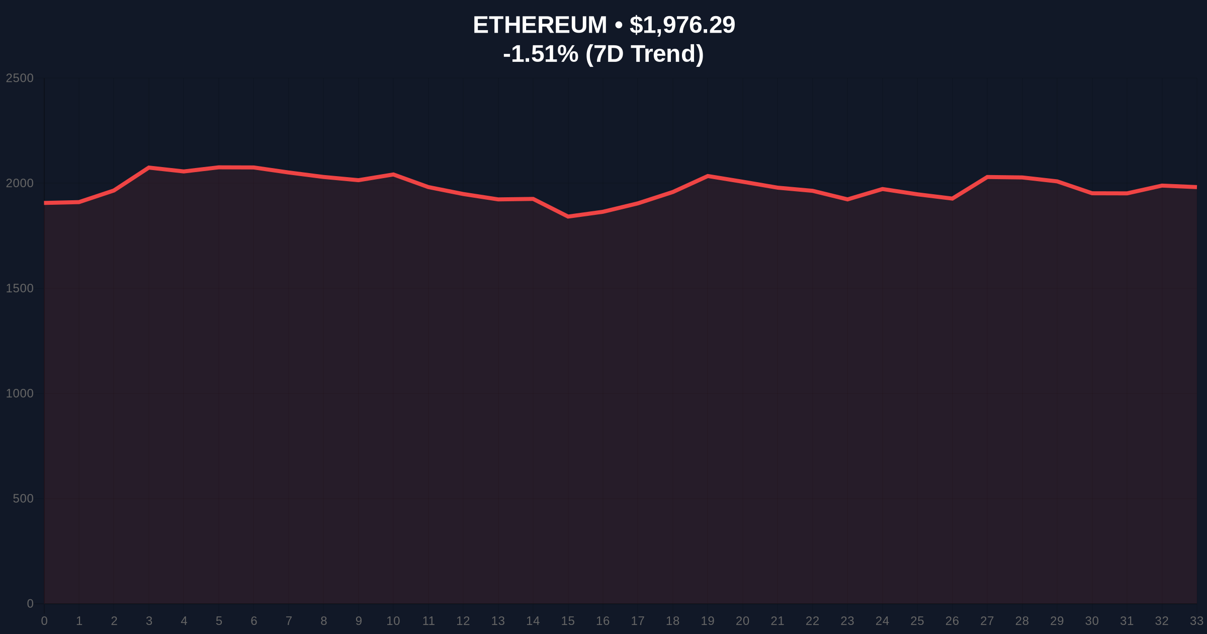 Ethereum Staking Queue Swells to 3.4M ETH Amid Market Fear: A Deep Dive into Data and Investor Sentiment Price Chart