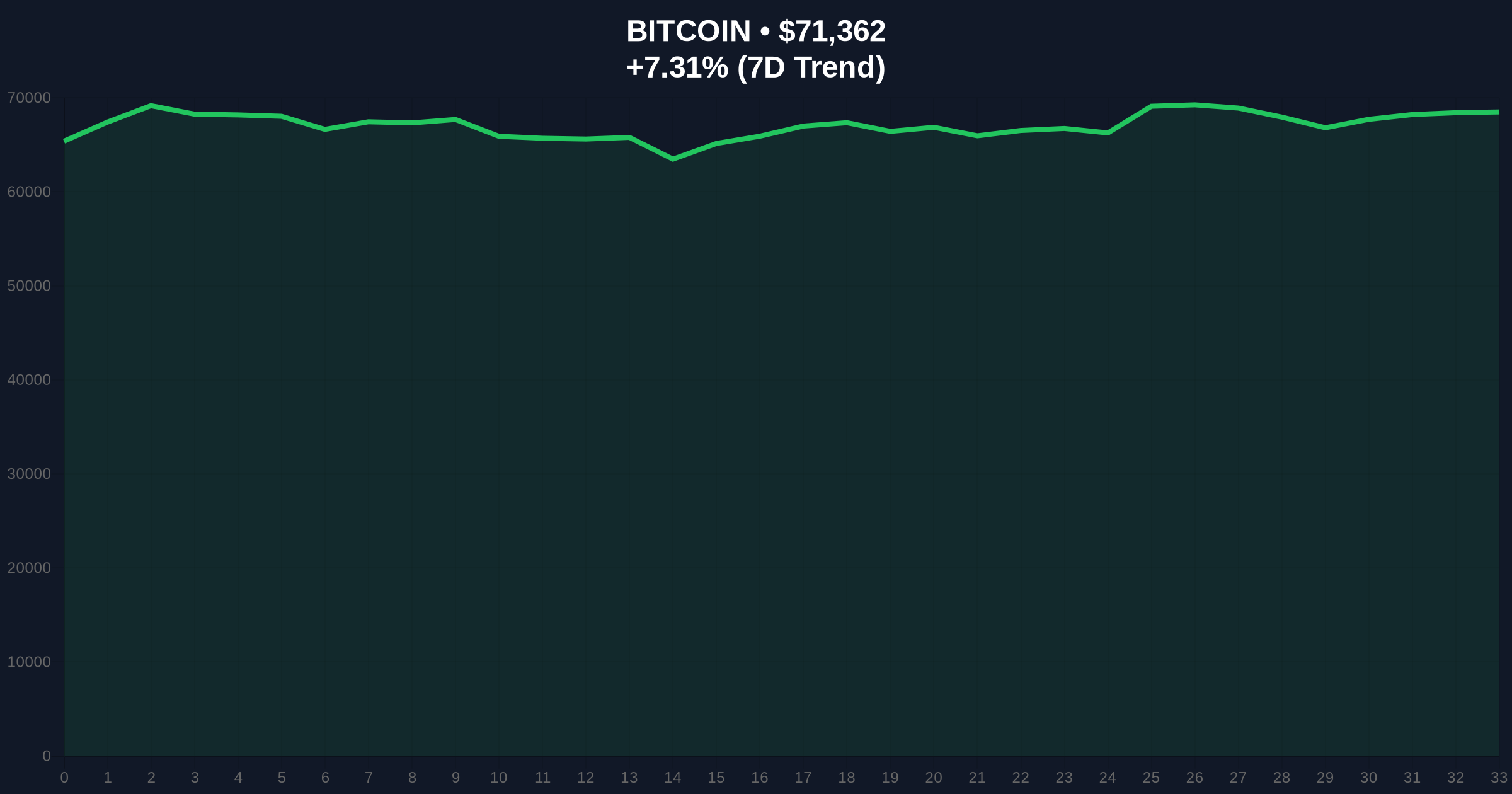 Ex-OpenAI Researcher's Hedge Fund Boosts Bitcoin Mining Investment to $5.5B Amid Market Contradictions Price Chart