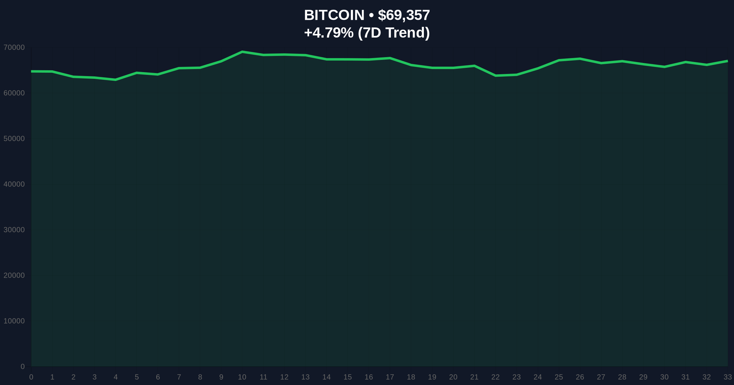 Metaplanet's 7-Week Bitcoin Accumulation Pause: Strategic Shift or Market Caution? Price Chart