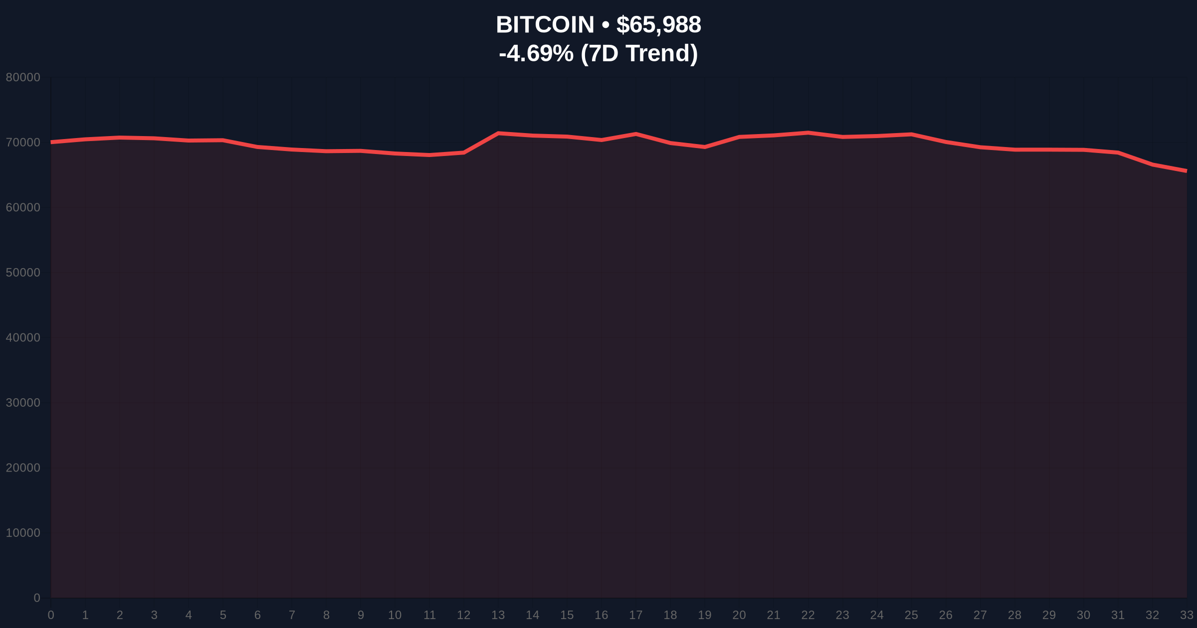 Morgan Stanley Enters Bitcoin ETF Race with Market-Leading Low Fee, Potentially Igniting Fee War Price Chart