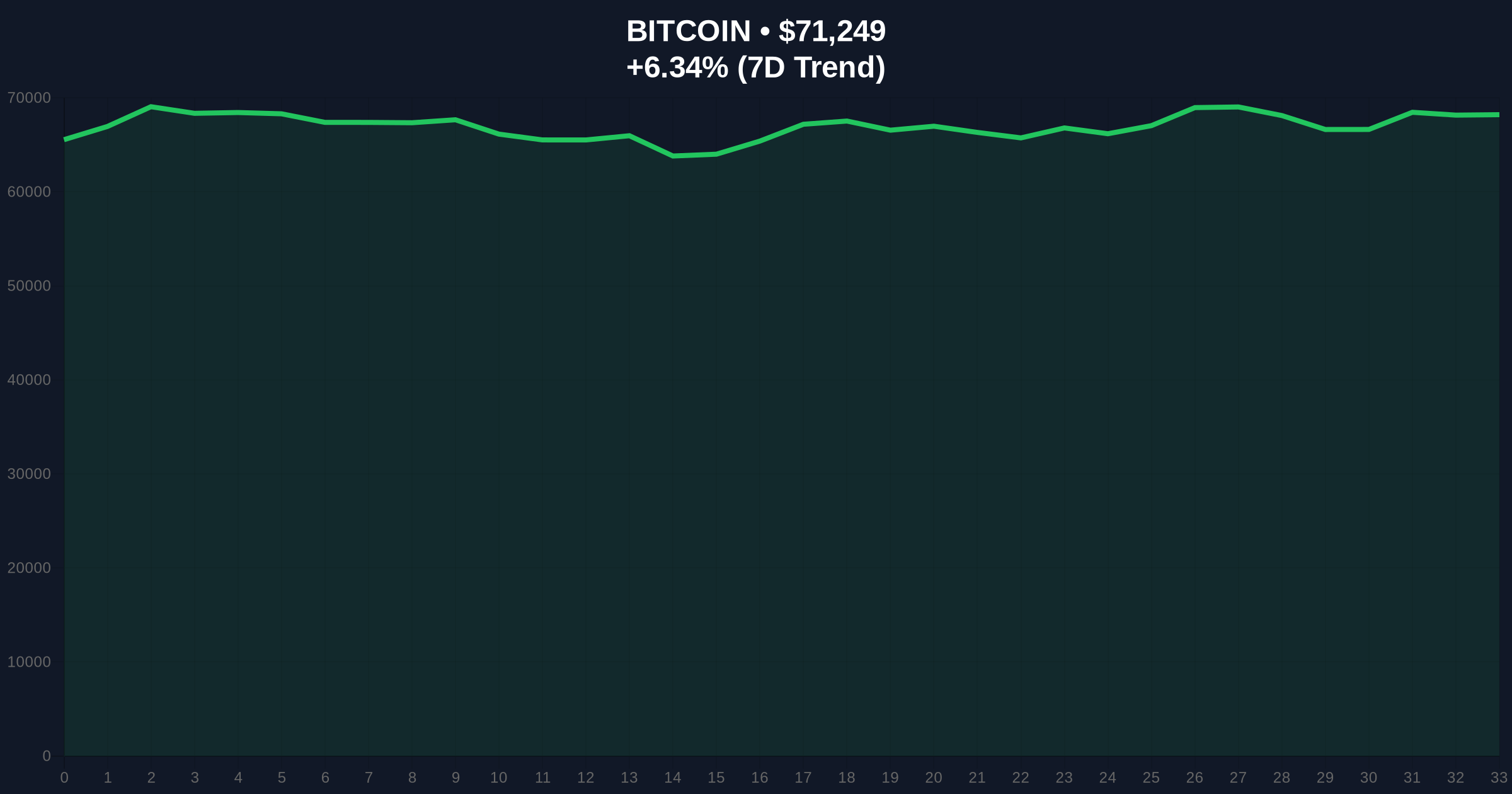 Multiple U.S. Lamborghini Dealerships Now Accept BTC, ETH for Payment: A Deep Dive into Market Mechanics and Contradictions Price Chart