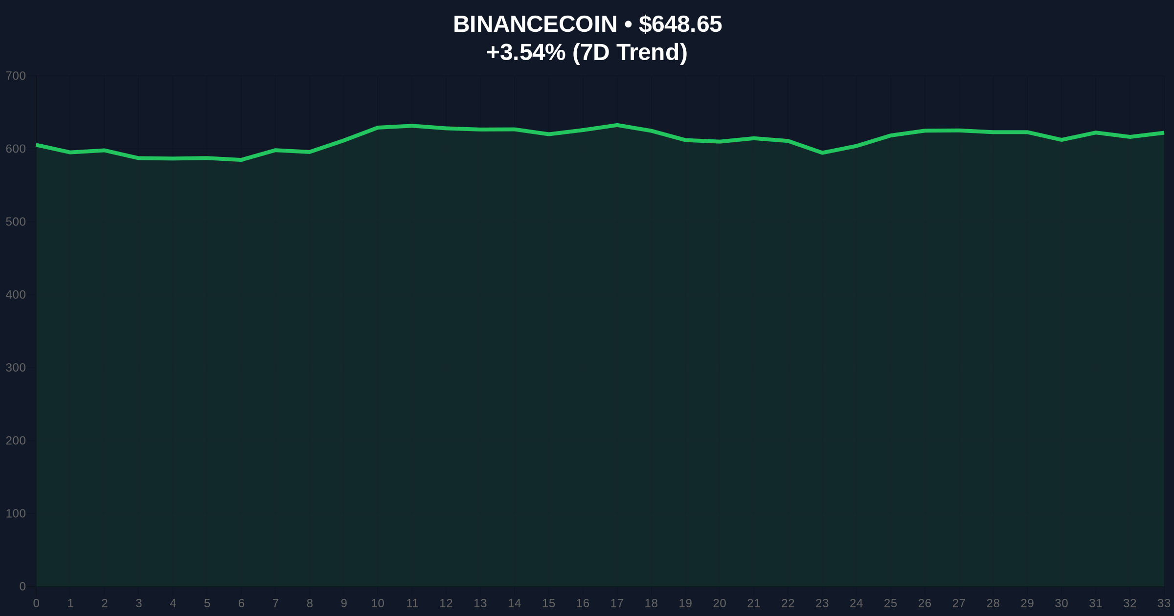 Opinion (OPN) Surges Over 30% on Binance Pre-Market After Airdrop Checker Launch: A Deep Dive into Market Mechanics and Sentiment Price Chart