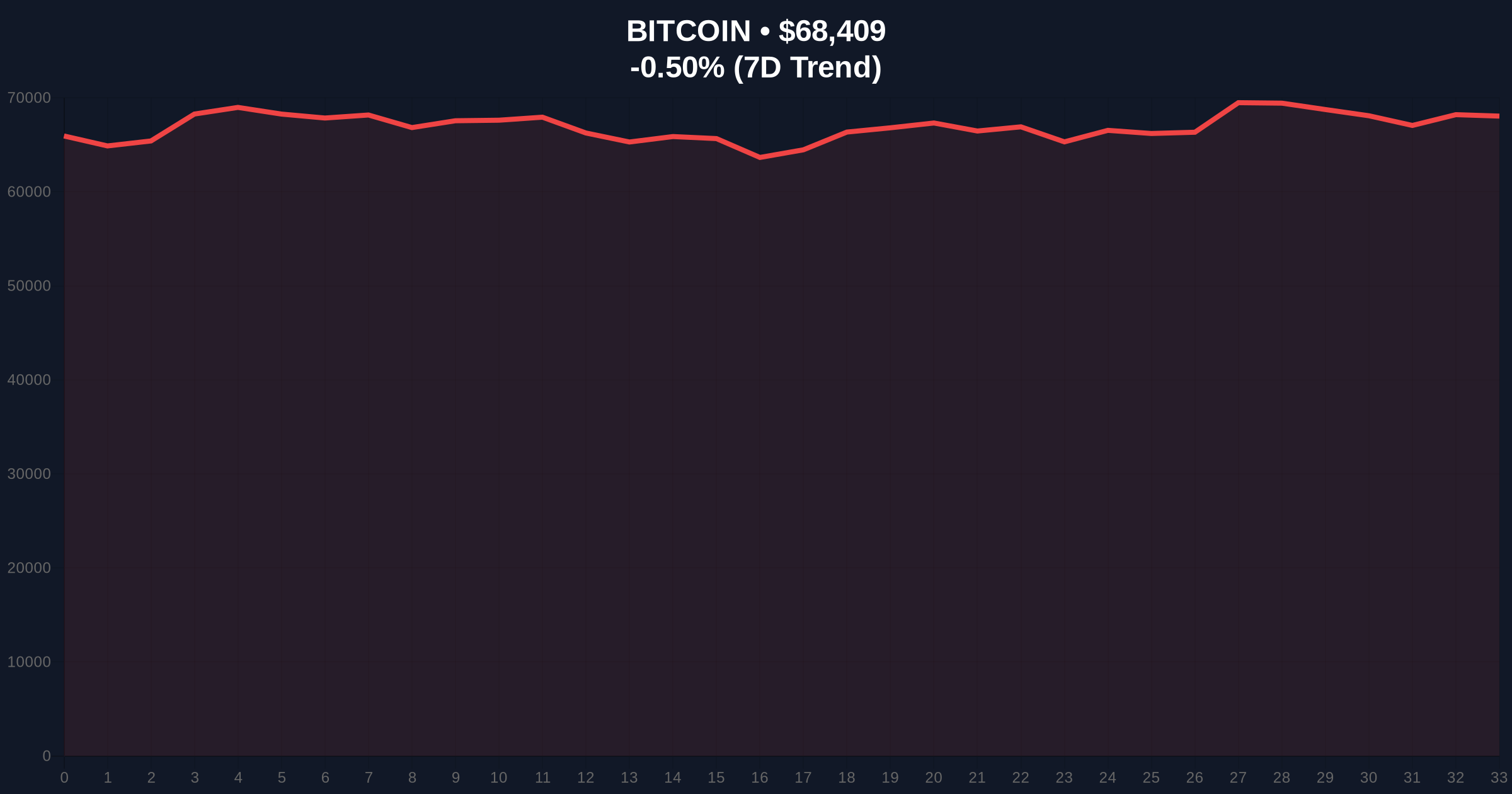 Paraguay's State Power Company to Launch BTC Mining with Confiscated Rigs: An Investigative Report on Data Gaps and Market Implications Price Chart