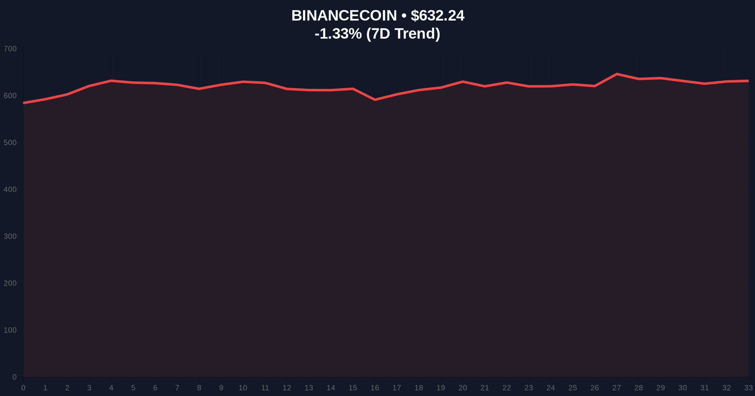 Pudgy Penguins Team Deposits $3.12M in PENGU to Binance: An Investigative Report on Market Implications Price Chart