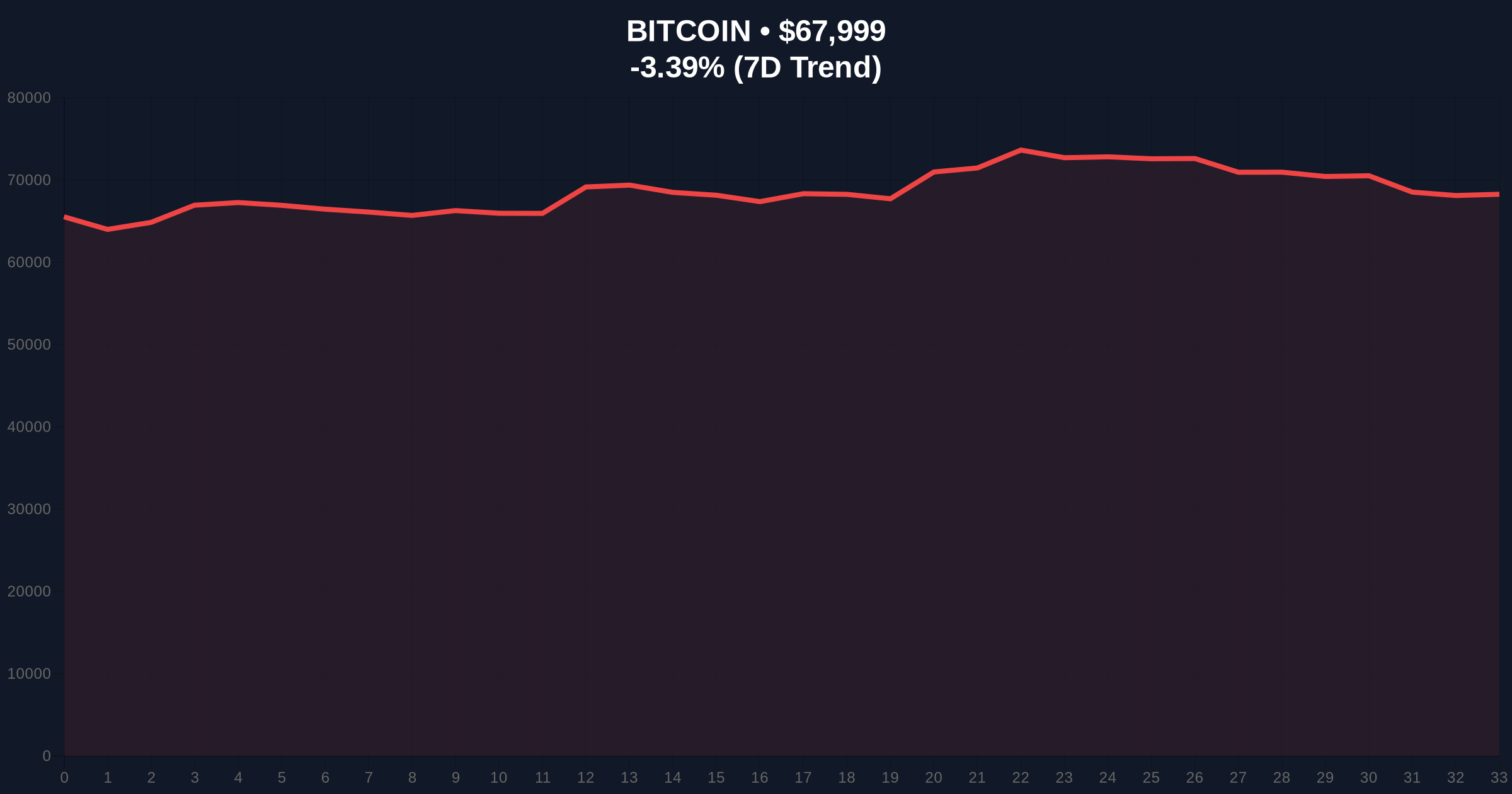 Spot Bitcoin ETFs Record $348.9M Net Outflow Amid Extreme Fear Market: A Skeptical Investigation Price Chart