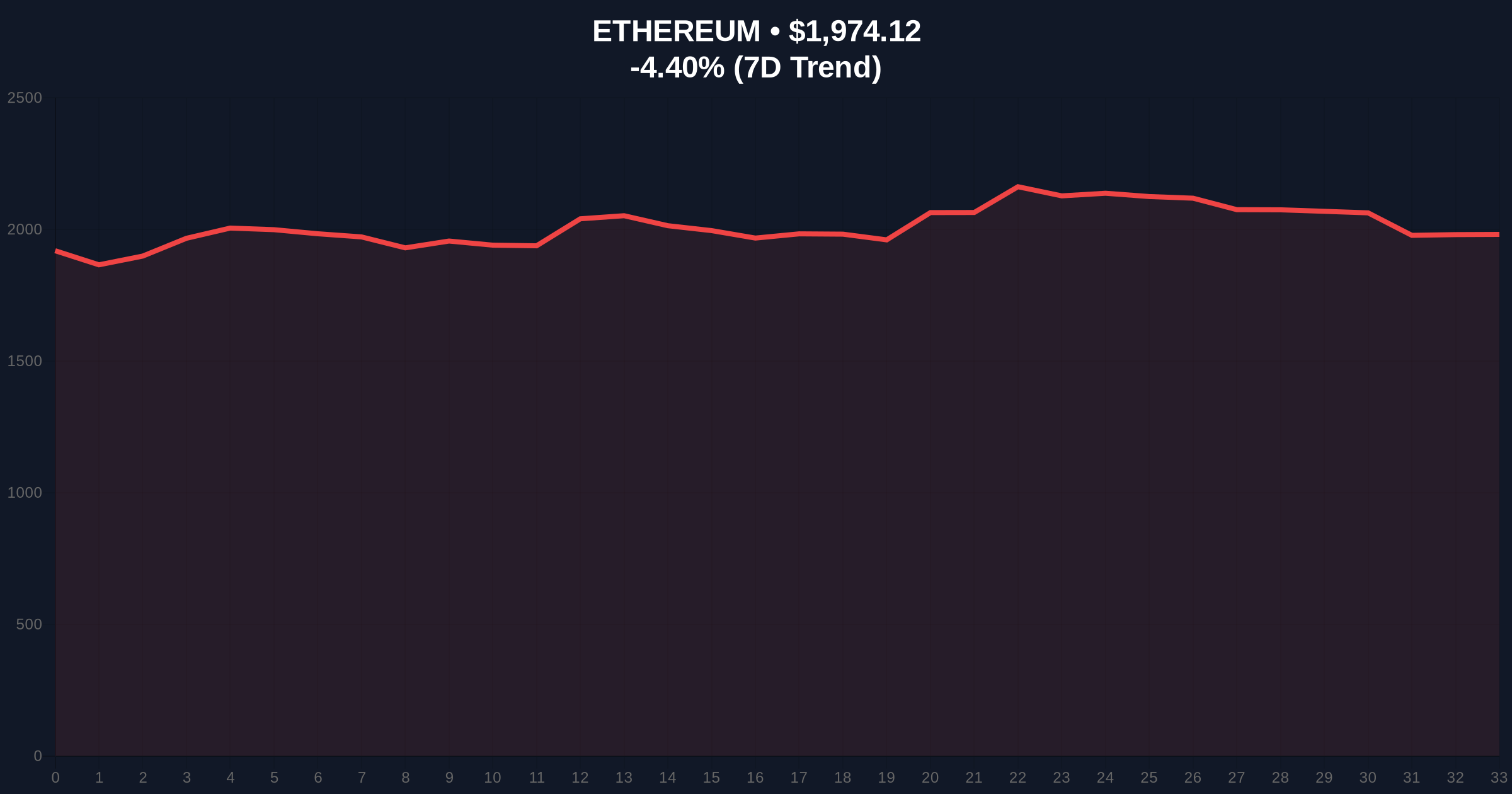 Spot ETH ETFs See Net Outflows for Second Consecutive Day: A Skeptical Investigation Amid Extreme Fear Market Price Chart