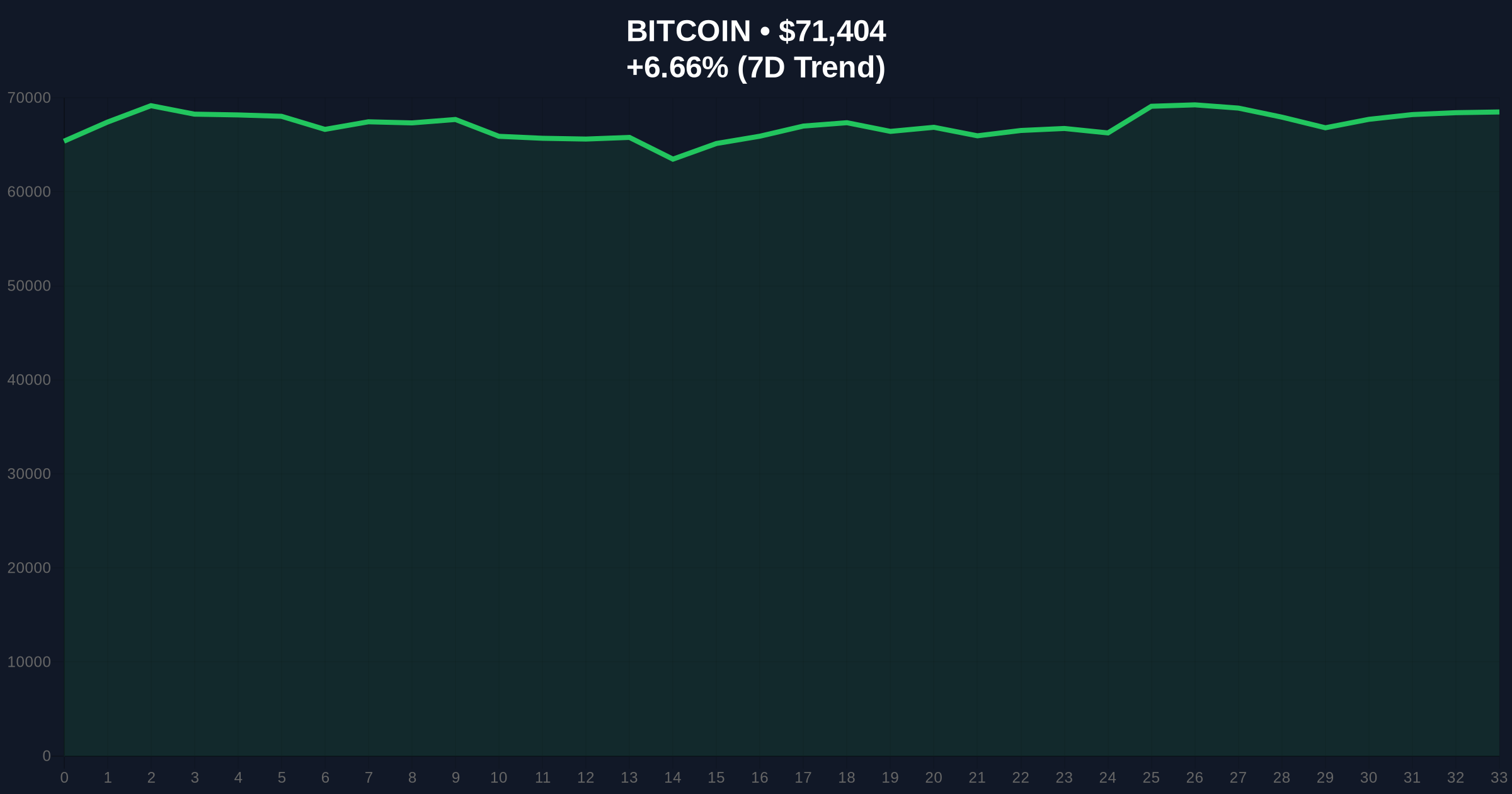 Surge in MicroStrategy's STRC Volume Hints at New BTC Purchases: A Critical Investigation into Market Signals and Contradictions Price Chart