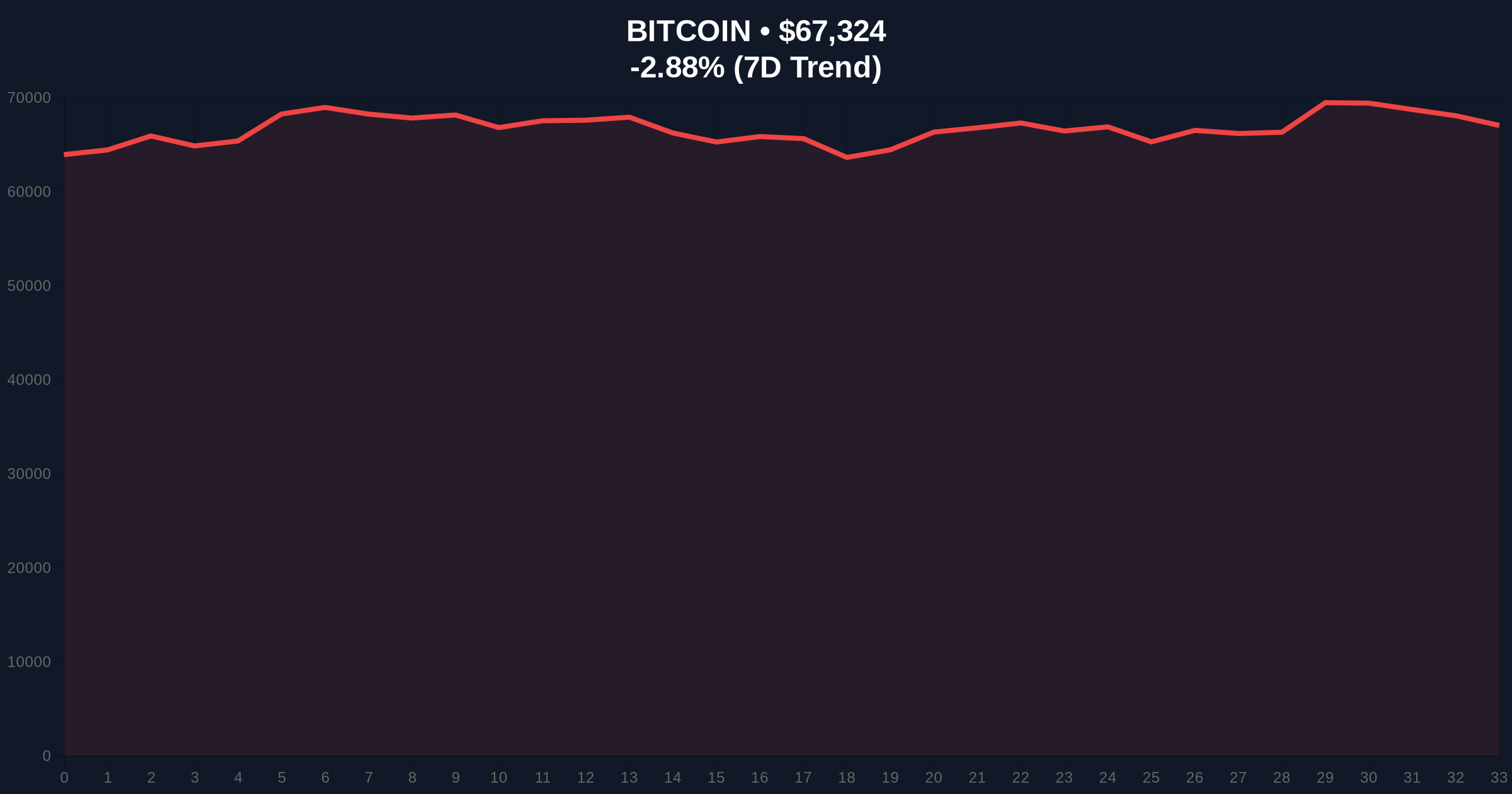 Tether and Lugano Invest 5M Swiss Francs in 'Plan ₿' Bitcoin Project: A Skeptical Investigation Amid Extreme Market Fear Price Chart