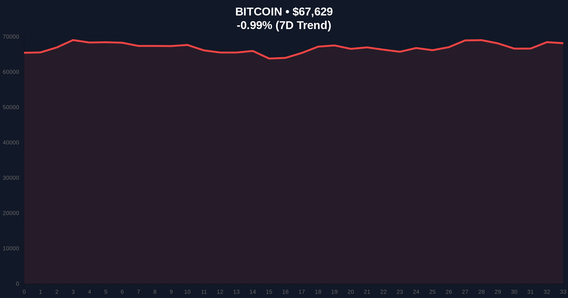 Tiger Research: Bitcoin Not Yet 'Digital Gold' Amid Extreme Fear Sentiment and Price Volatility Price Chart