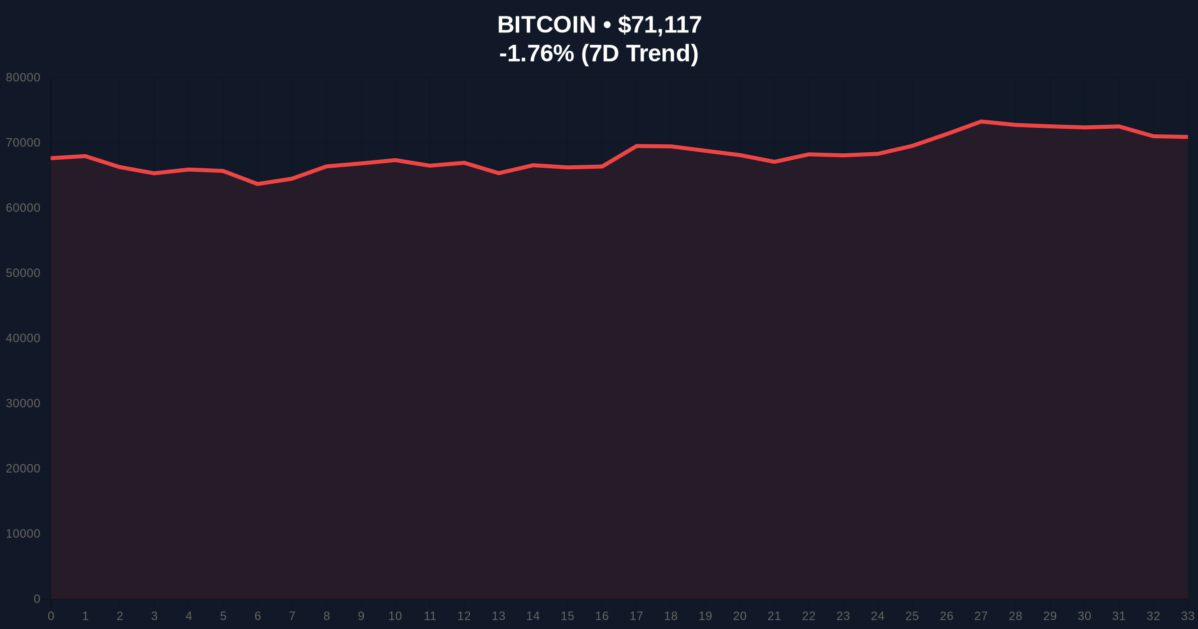 US Bitcoin Spot ETFs See $240M Net Outflow: A Skeptical Investigation into Market Mechanics and Extreme Fear Price Chart