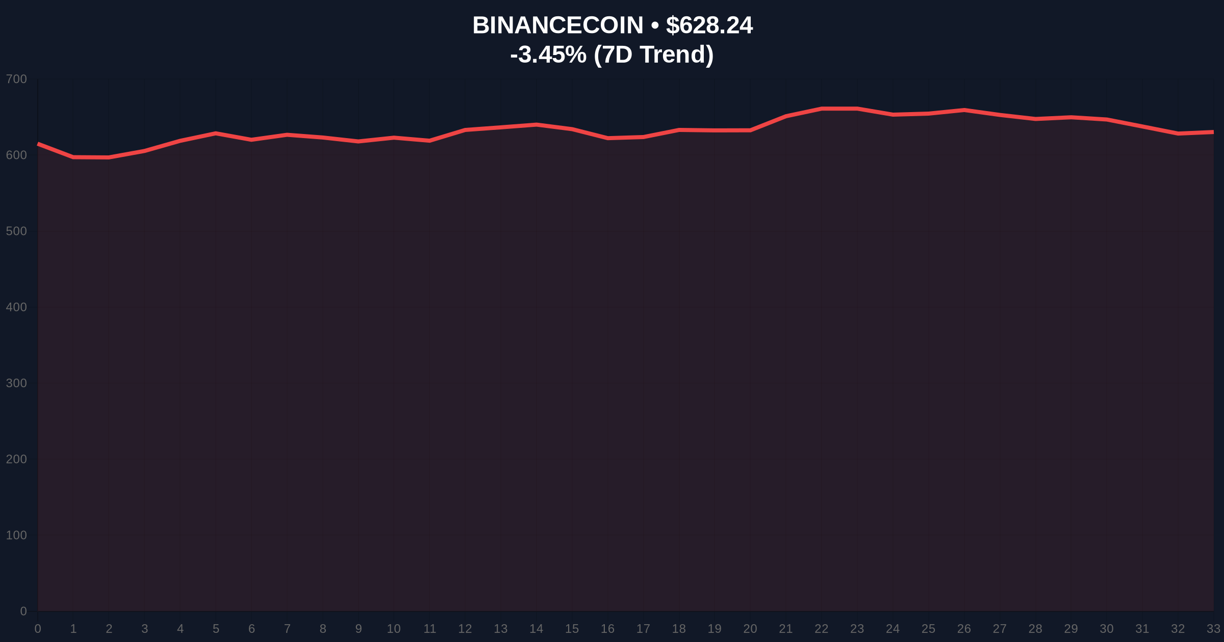 US Court Dismisses Civil Suit Against Binance for Aiding Terrorism: A Skeptical Investigation Amid Extreme Fear Market Price Chart