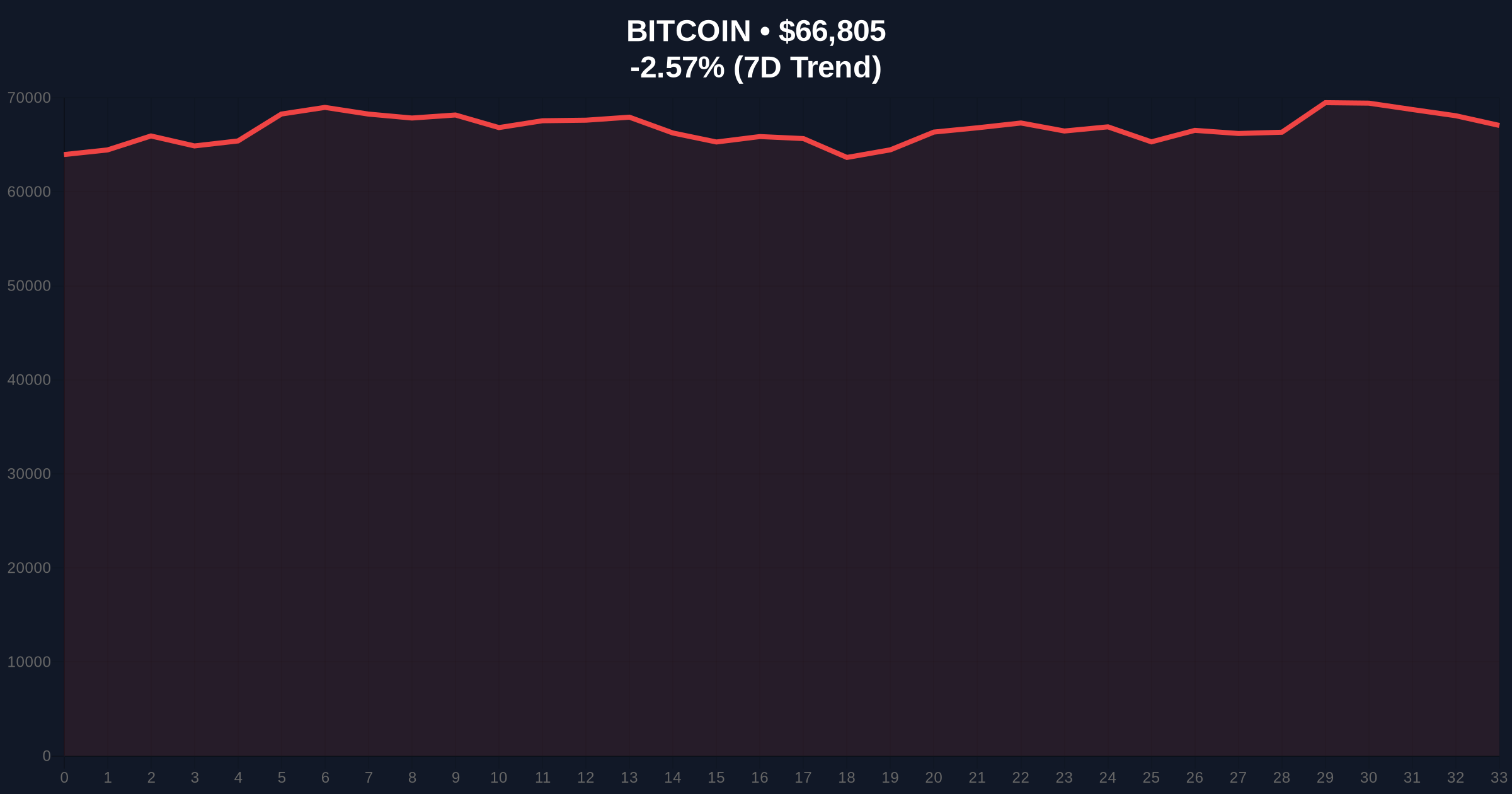 US Government-Linked Wallet Makes Small BTC Test Transfer: A Skeptical Investigation Amid Extreme Market Fear Price Chart