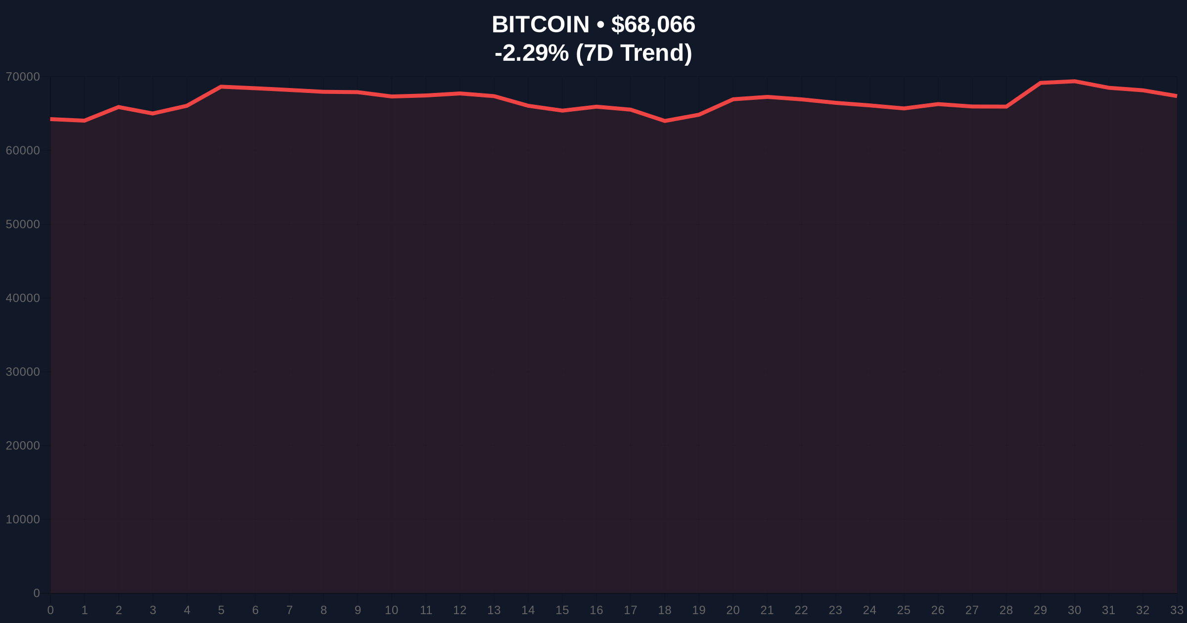 US Government-Linked Wallet Makes Small BTC Transfer: A Skeptical Investigation Amid Extreme Market Fear Price Chart