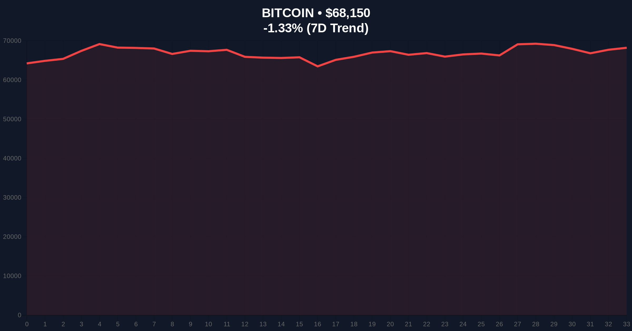 US Government Transfers Seized Bitcoin Linked to Miguel Villanueva: An Investigative Report on Strategic Reserves and Market Contradictions Price Chart