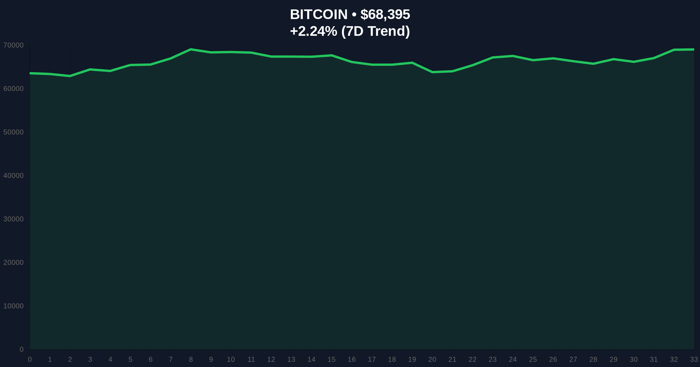 US Spot Bitcoin ETFs Record $962M Net Inflow Amid Extreme Fear Market Sentiment: A Deep Dive into Data and Discrepancies Price Chart