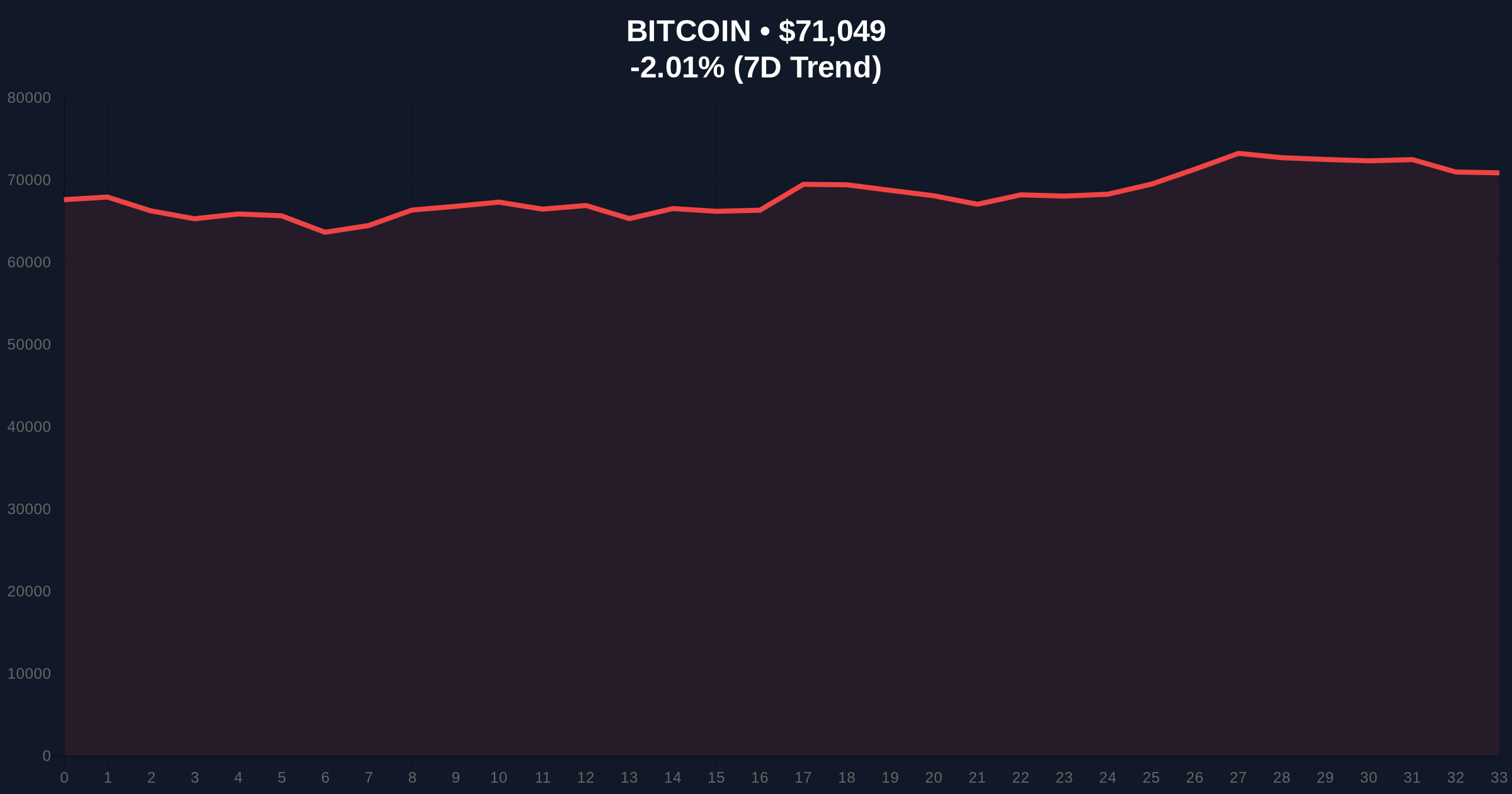 Vancouver Officials Recommend Scrapping 'Bitcoin-Friendly City' Plan: A Skeptical Investigation into Regulatory Mechanics and Market Impact Price Chart